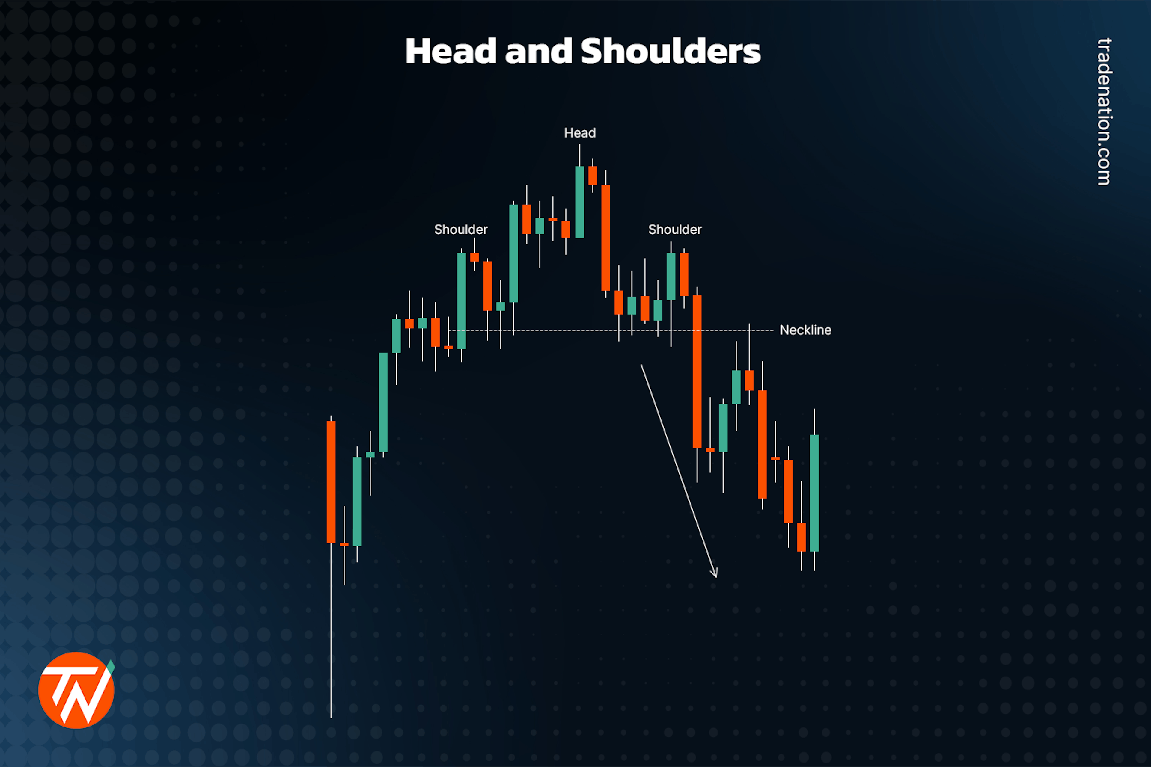 Head and shoulders in trading