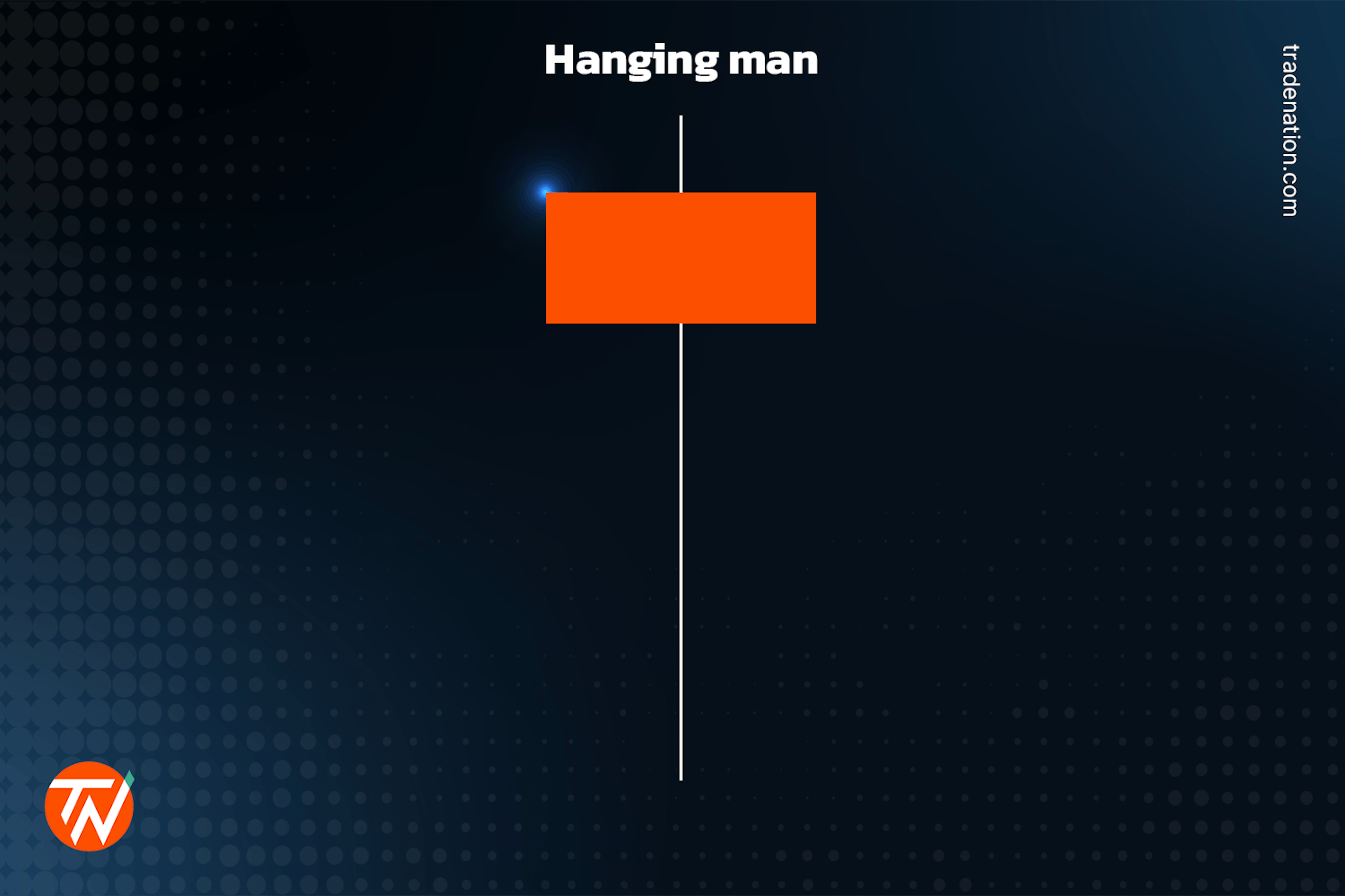 Hanging man candlestick