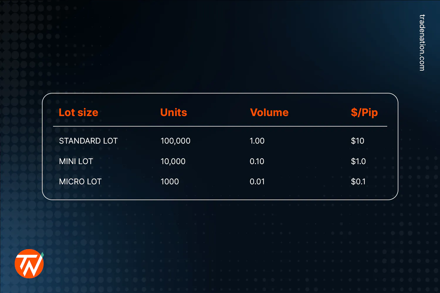 What is a Pip in Forex Trading — How Does it Work?