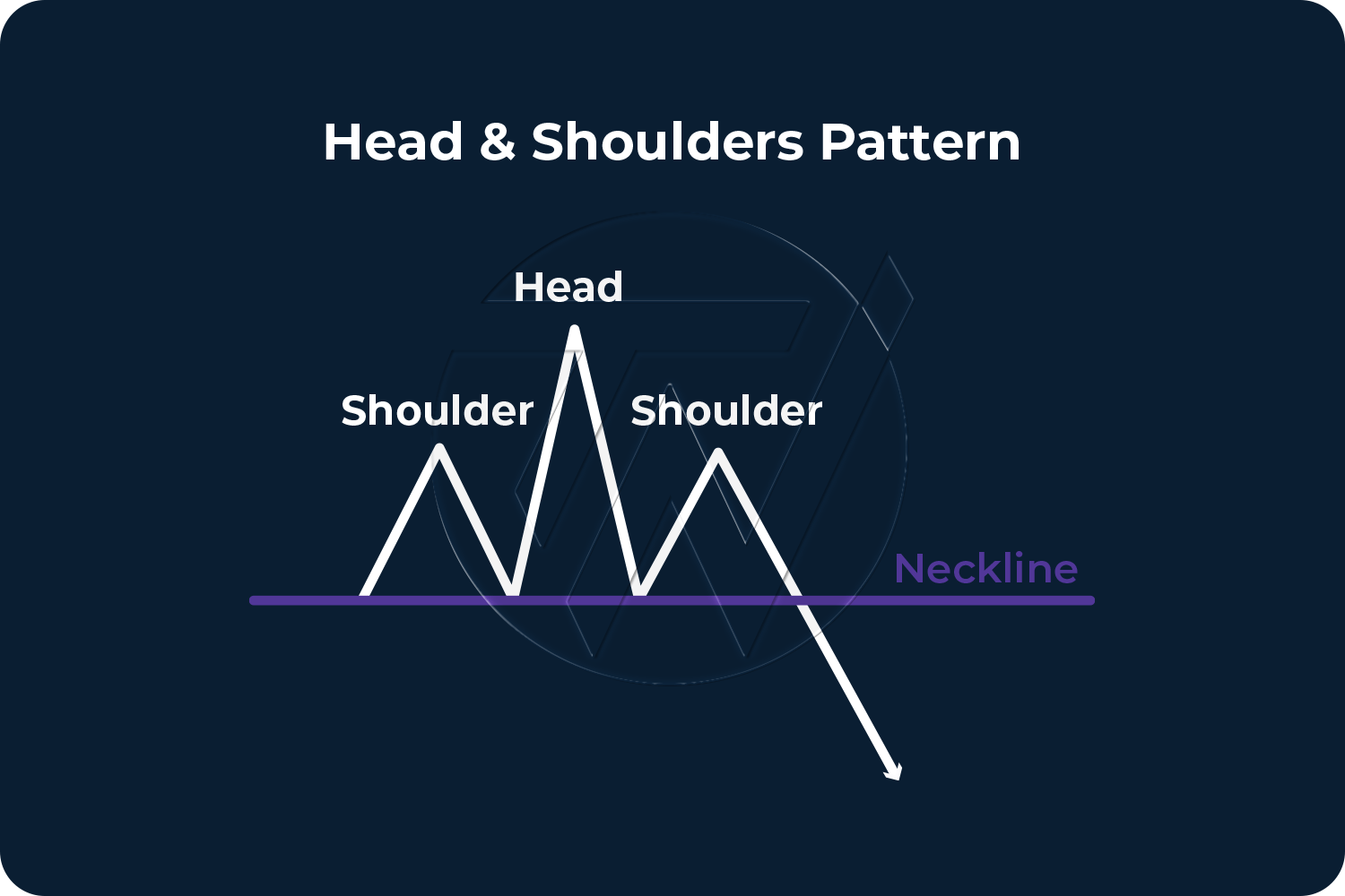 Head and Shoulders pattern illustration