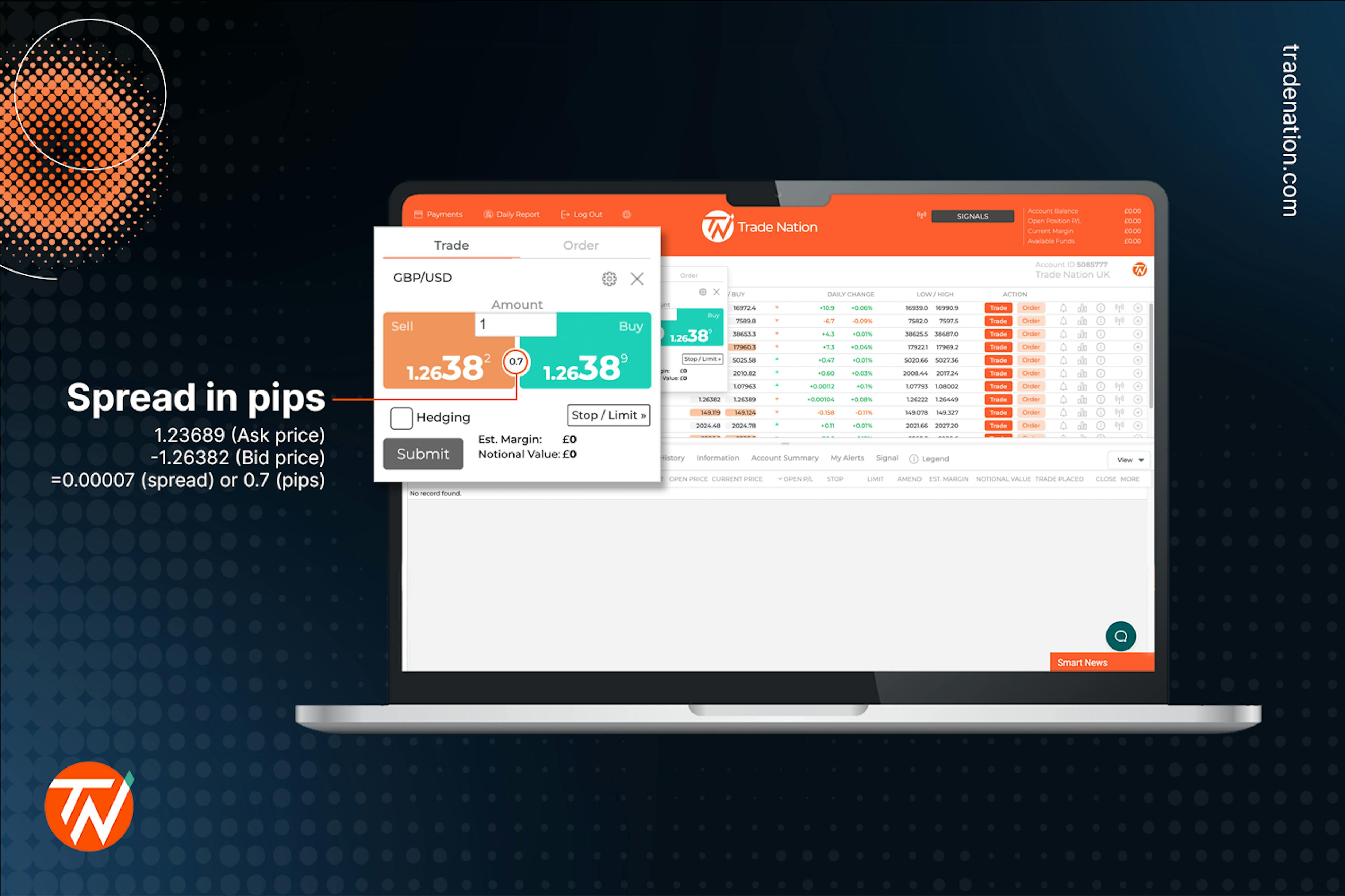 Spread in pips