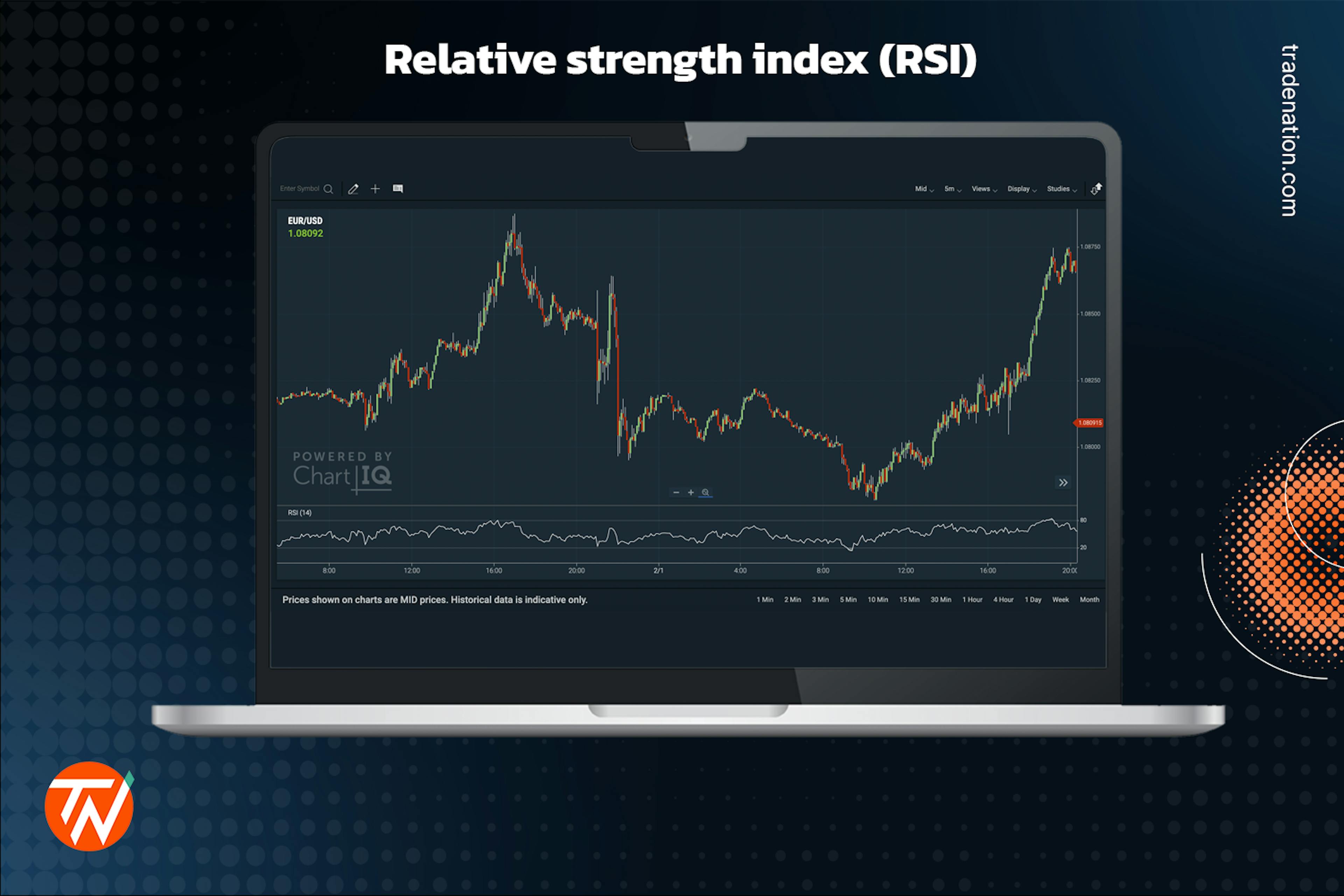 Relative strength index in trading demonstrating