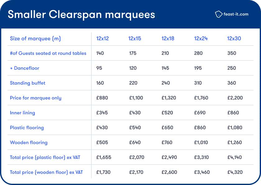 Smaller Clearspan marquees