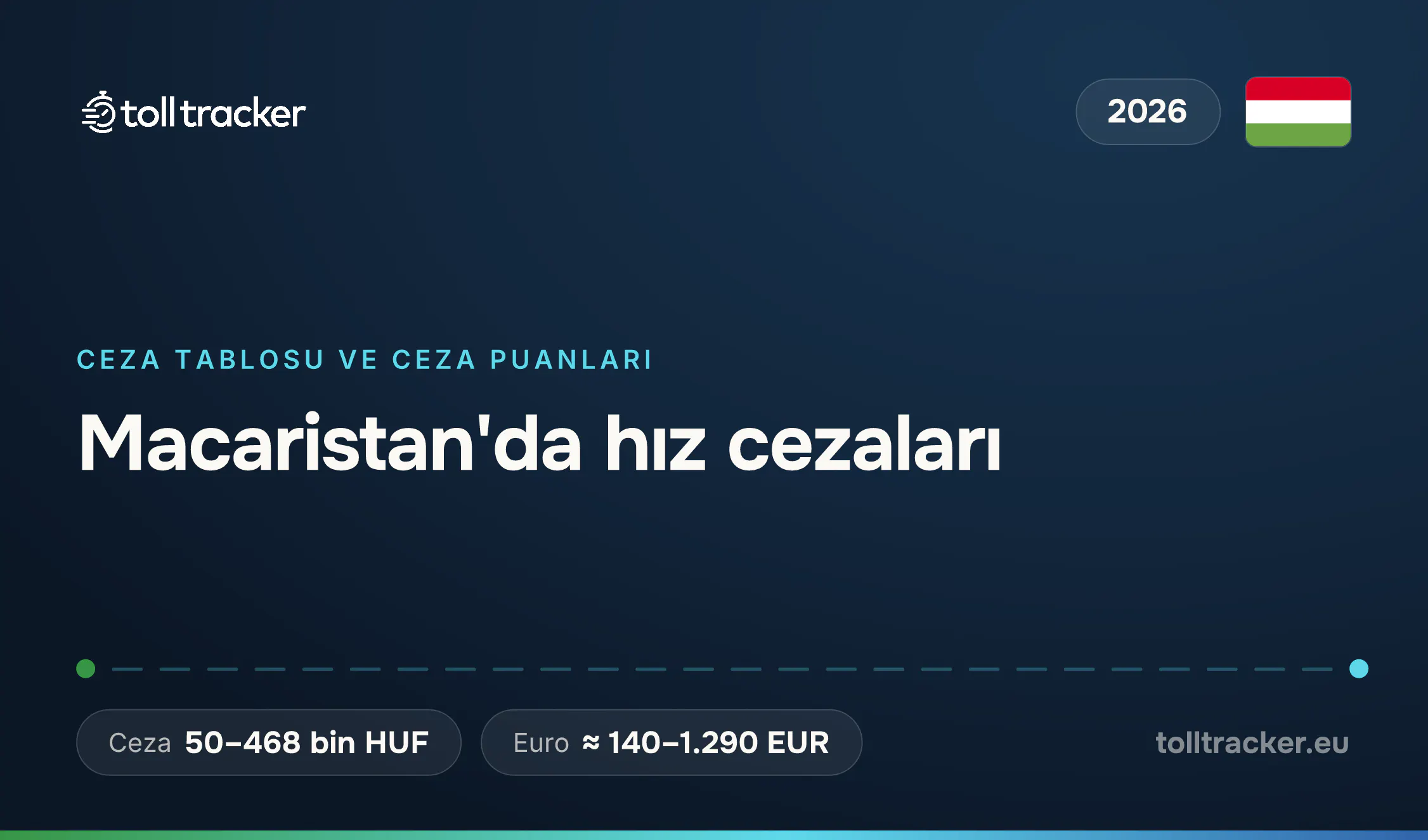 Macaristan'da hız cezaları 2026 — TollTracker