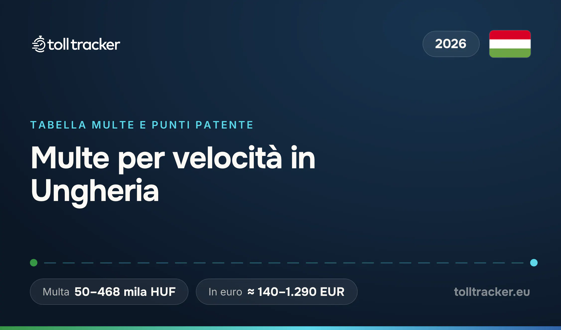 Multe per velocità in Ungheria 2026 — TollTracker