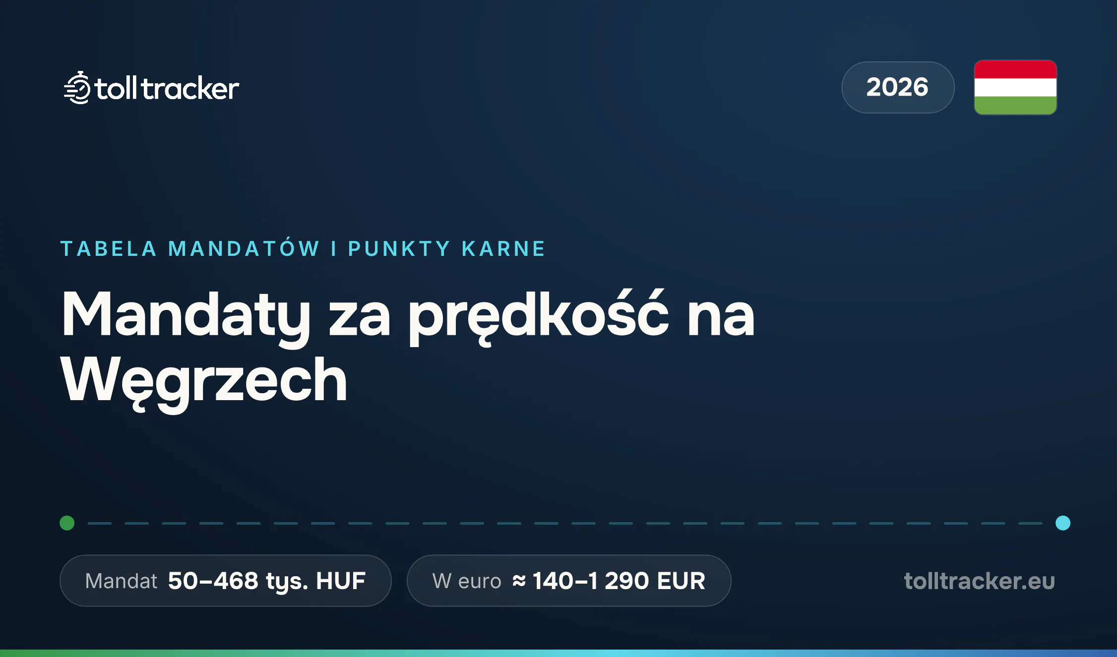 Mandaty za prędkość na Węgrzech 2026 — TollTracker