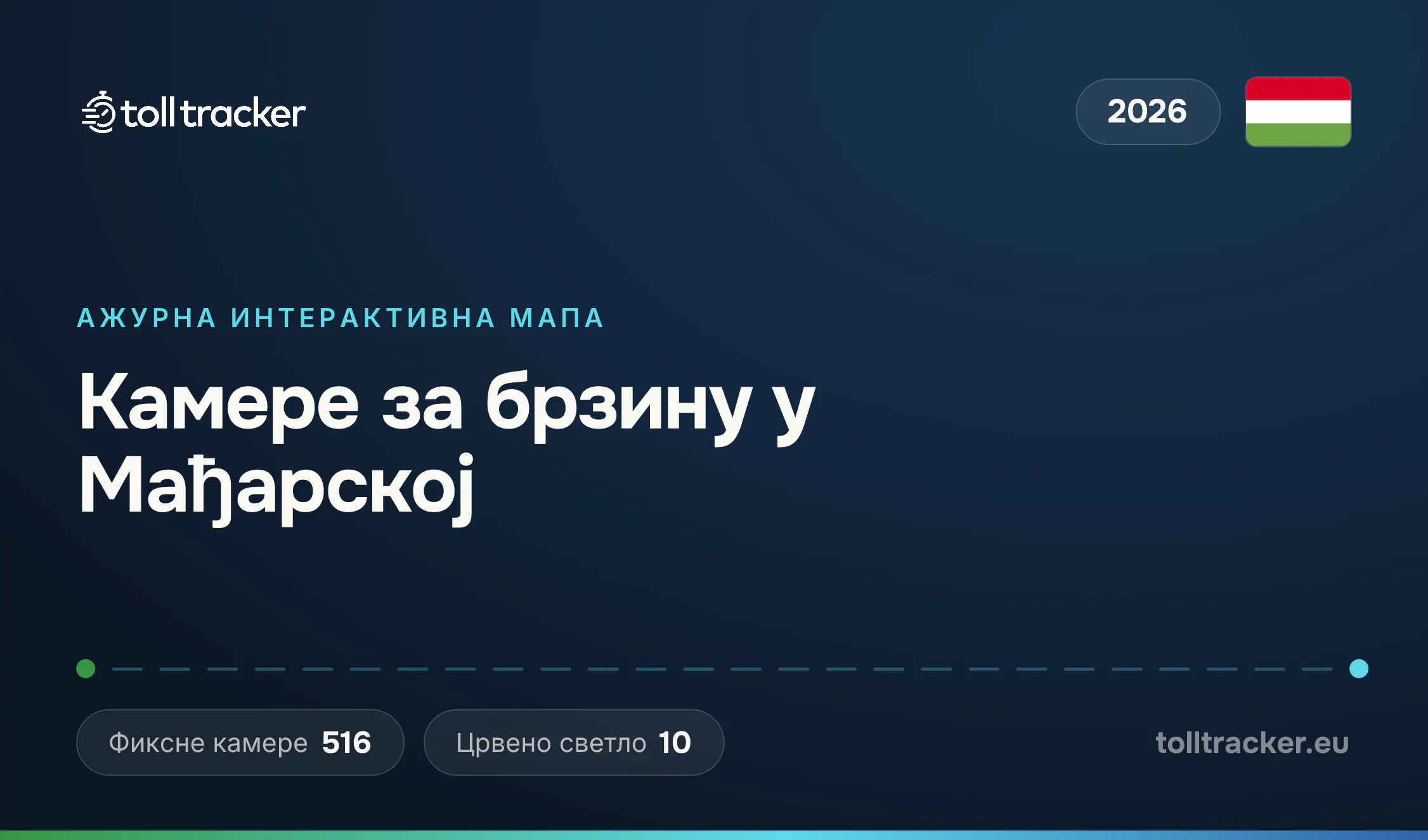 Мапа камера за брзину у Мађарској 2026 — TollTracker