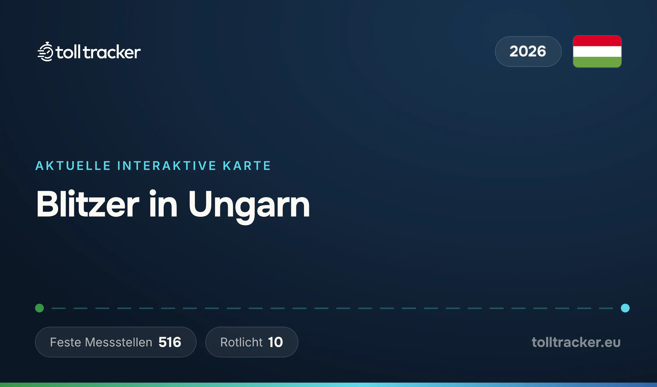 Blitzer-Karte Ungarn 2026 — TollTracker