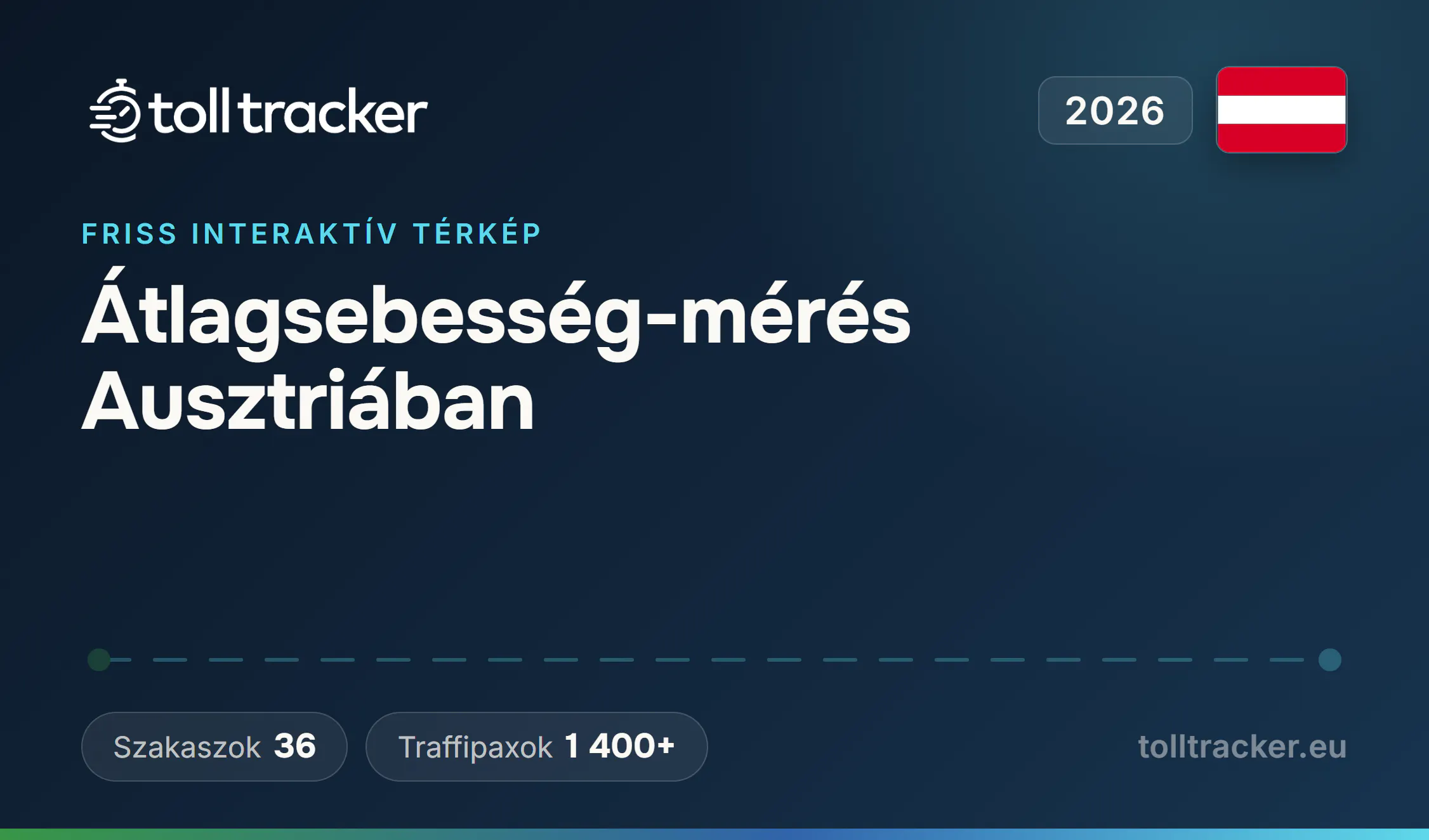 Átlagsebesség-mérés Ausztriában 2026 — TollTracker