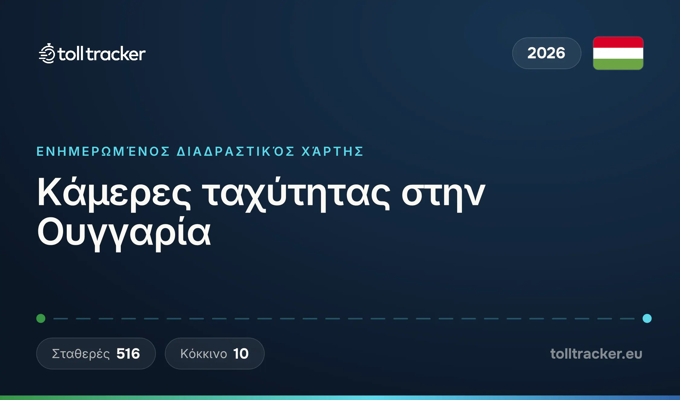 Χάρτης καμερών ταχύτητας στην Ουγγαρία 2026 — TollTracker