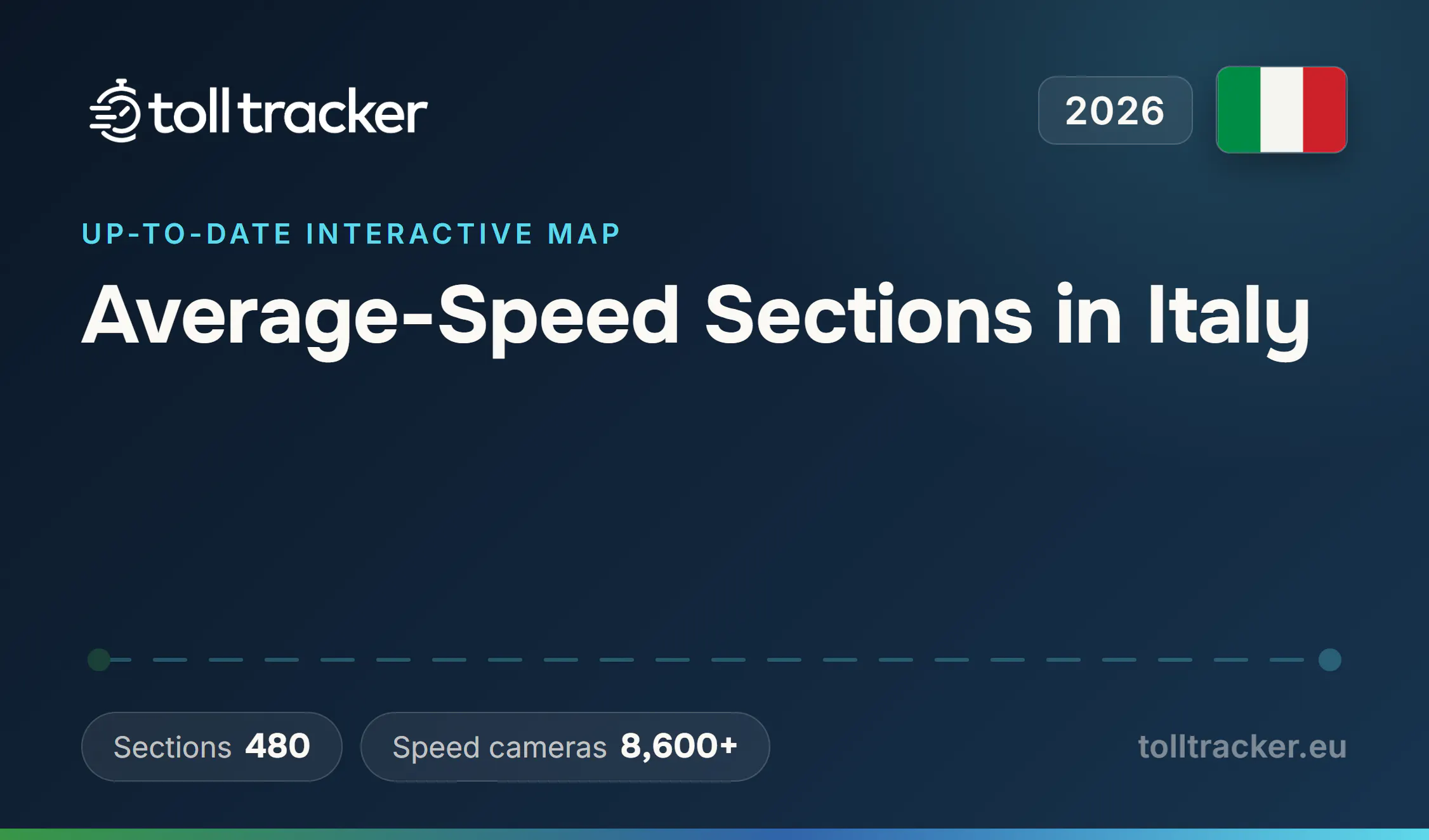 Average-Speed Sections in Italy 2026 — TollTracker