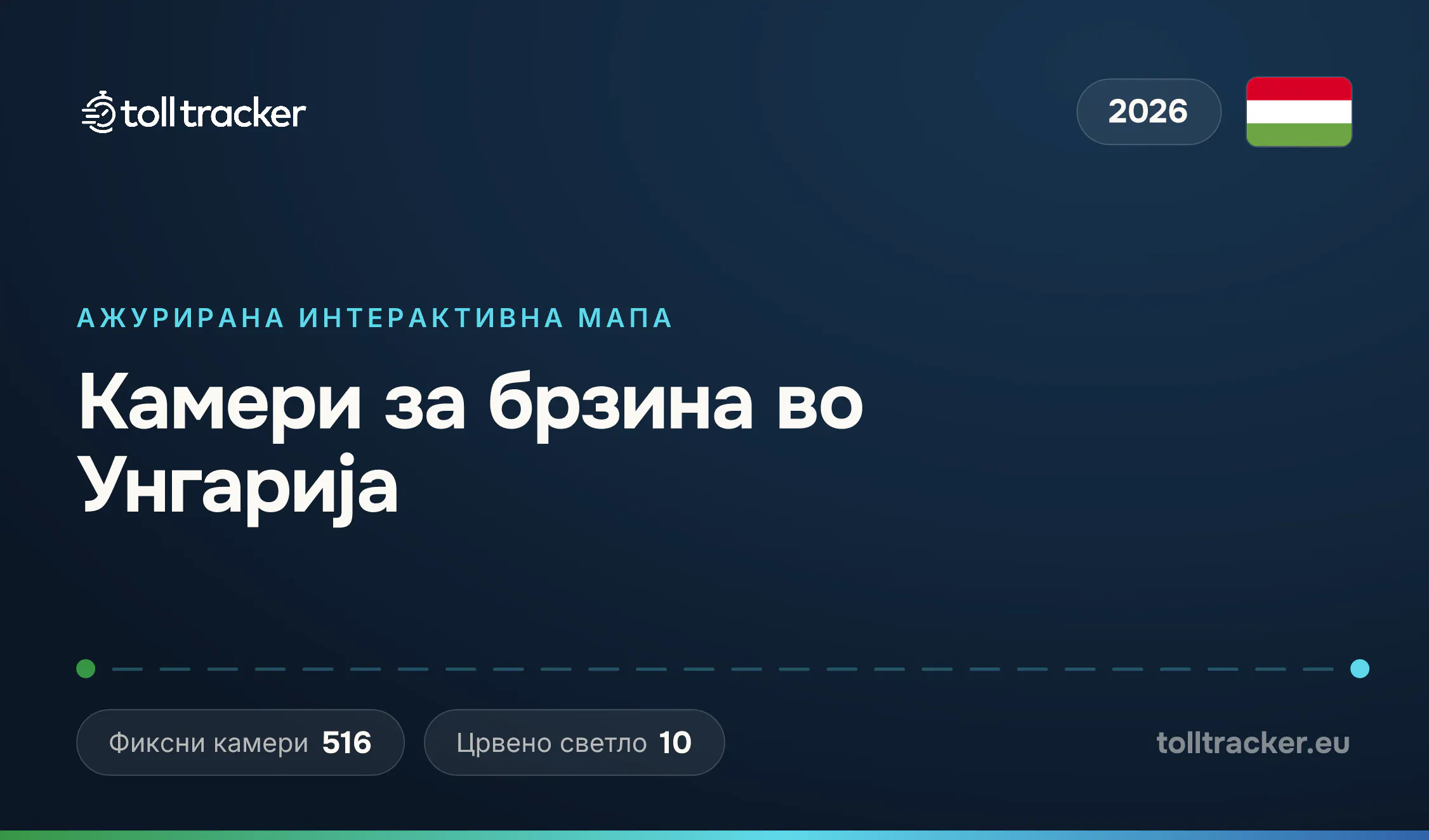 Мапа на камерите за брзина во Унгарија 2026 — TollTracker