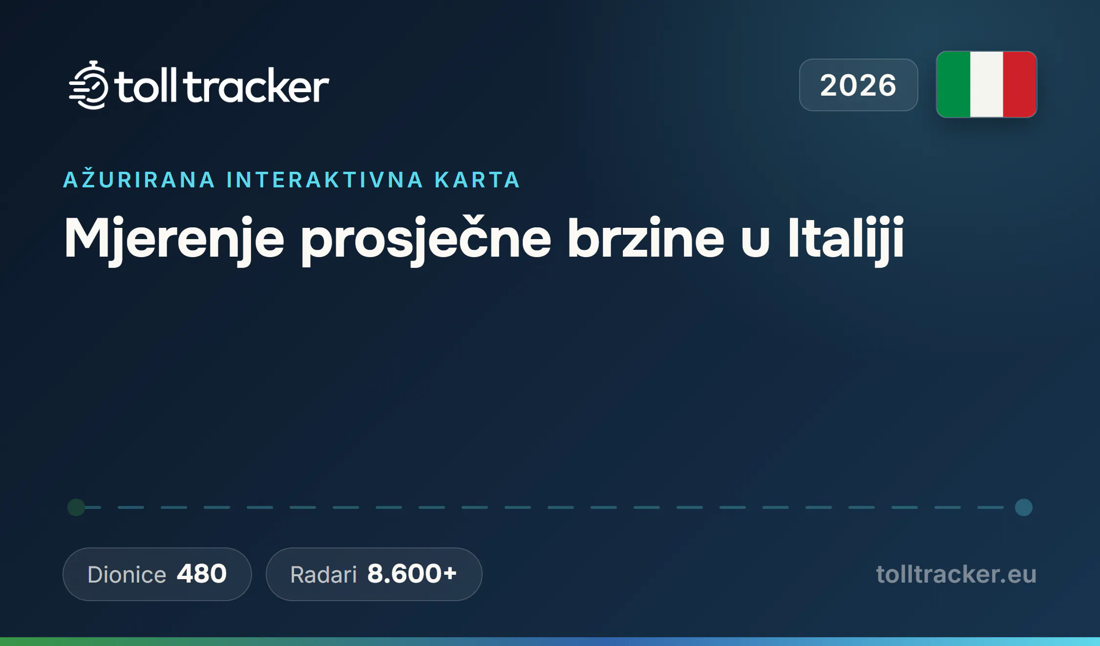 Mjerenje prosječne brzine u Italiji 2026 — TollTracker