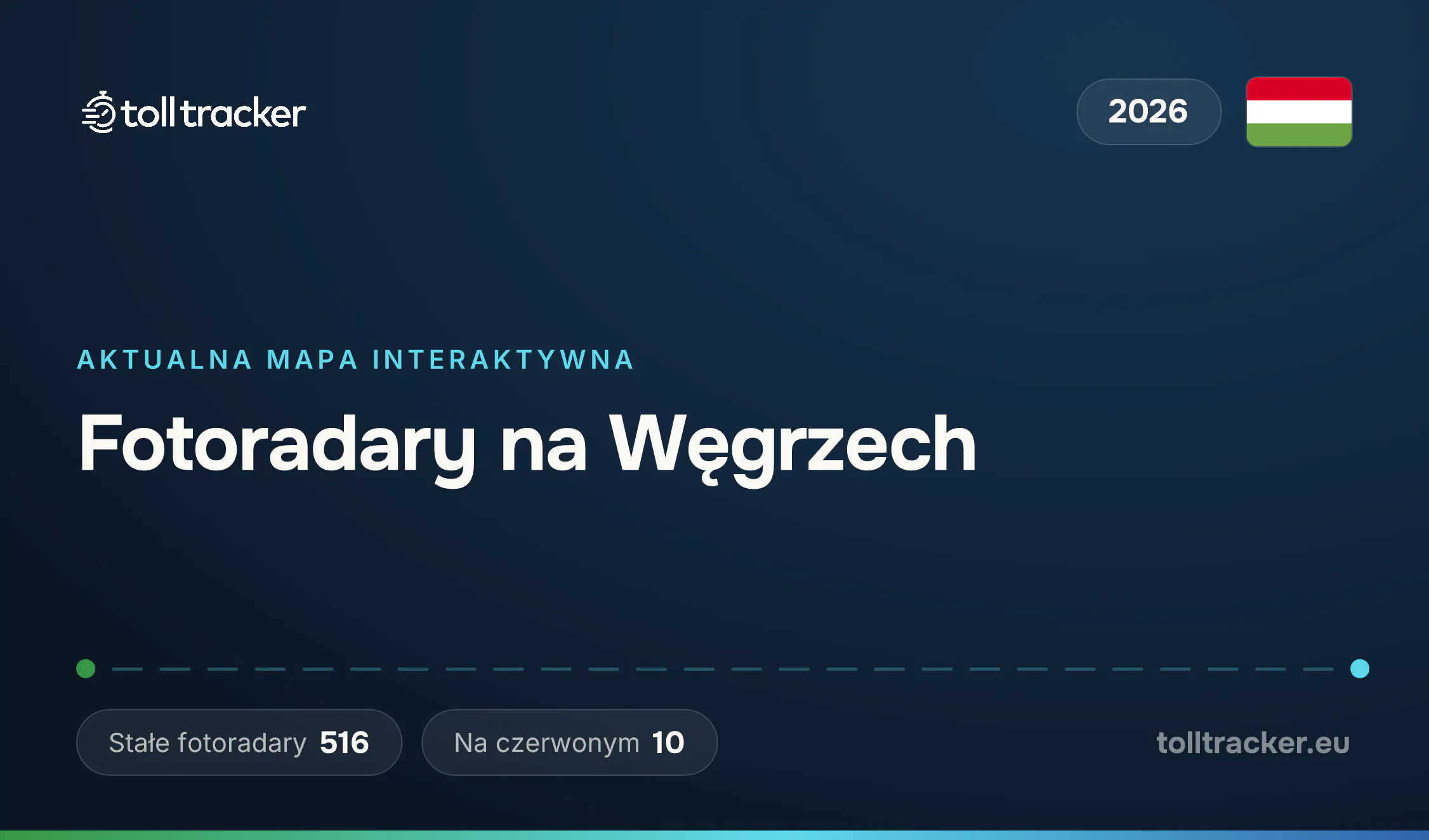 Mapa fotoradarów na Węgrzech 2026 — TollTracker