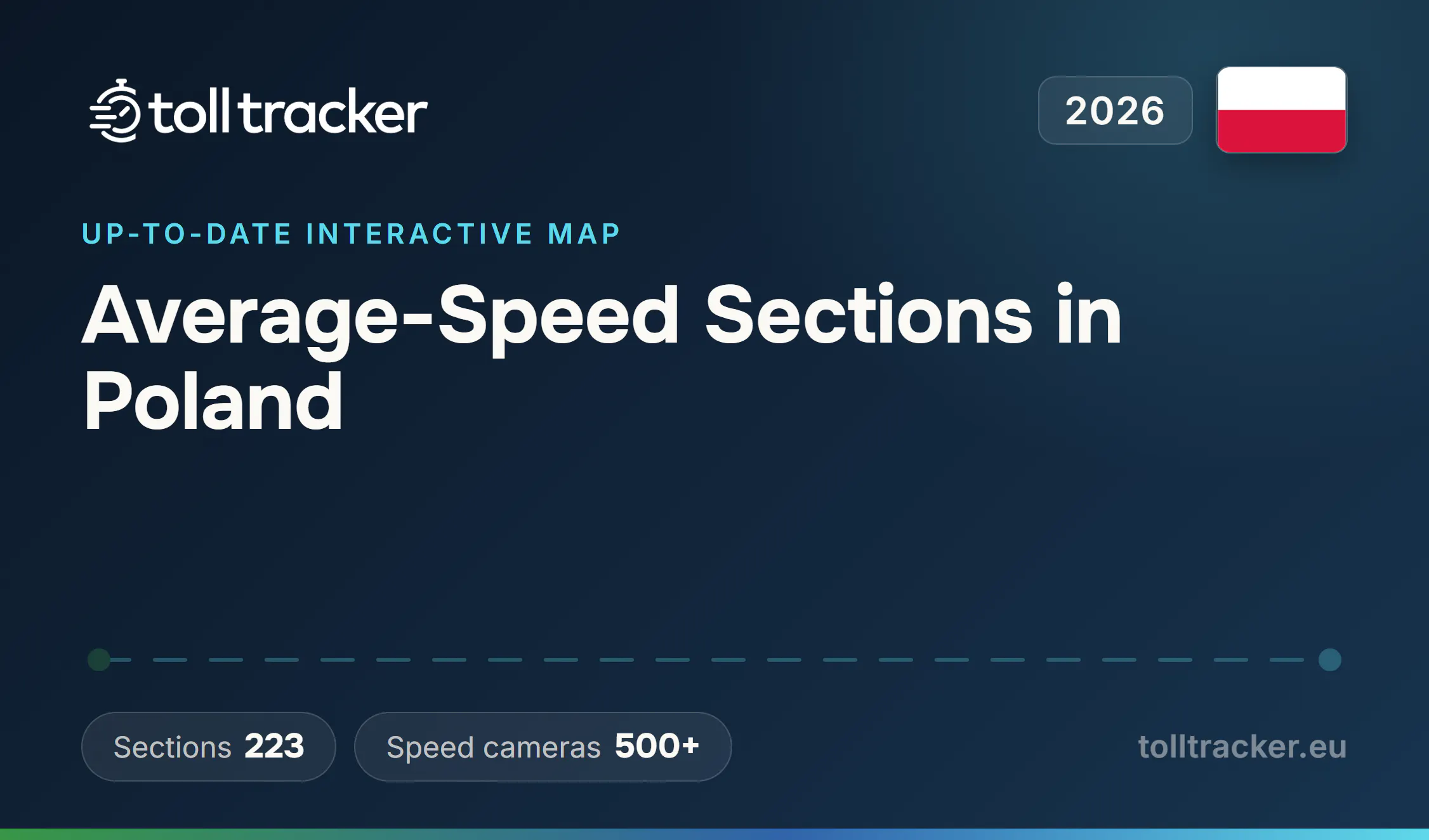 Average-Speed Sections in Poland 2026 — TollTracker