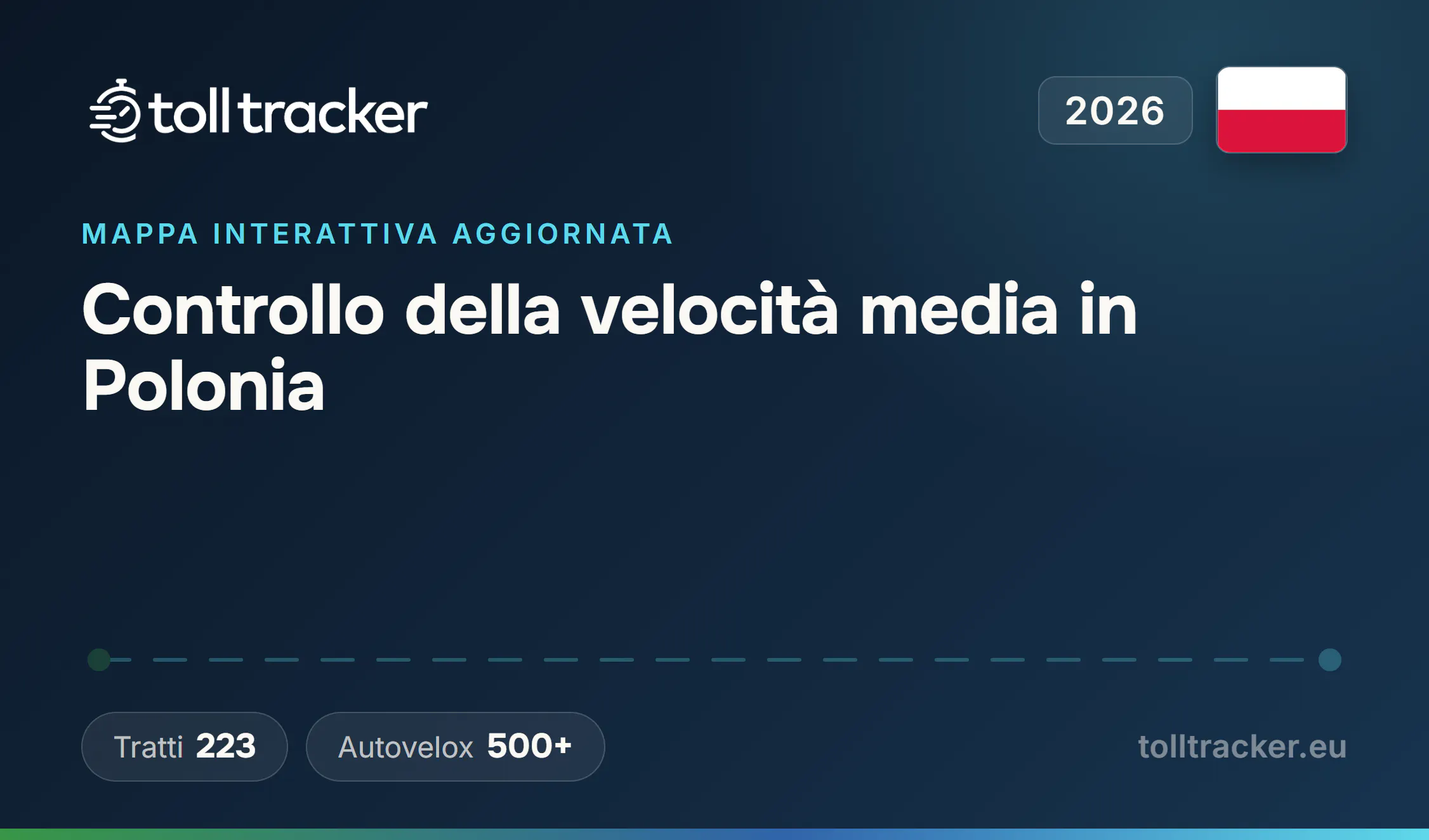 Controllo della velocità media in Polonia 2026 — TollTracker