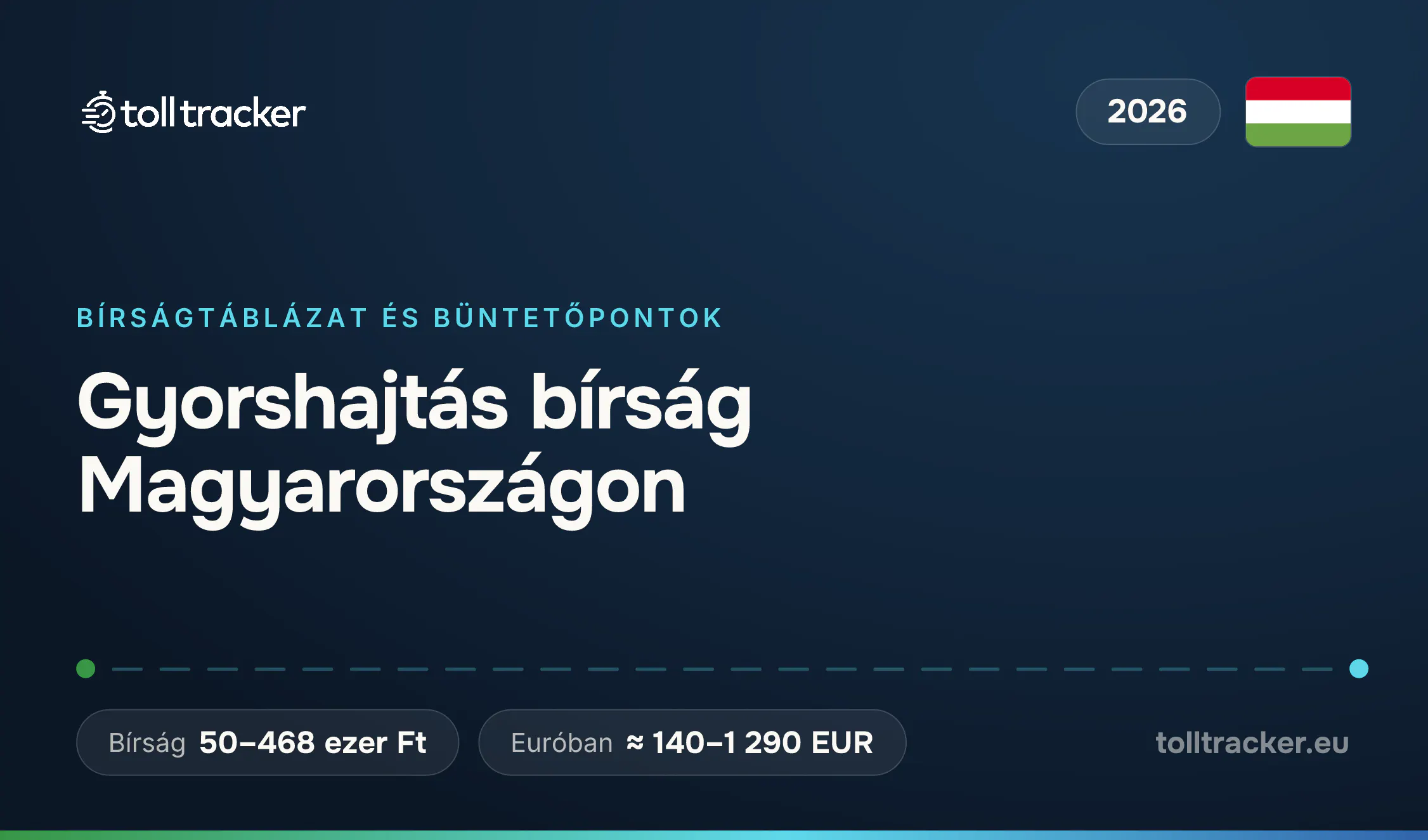 Gyorshajtás bírság Magyarországon 2026 — TollTracker