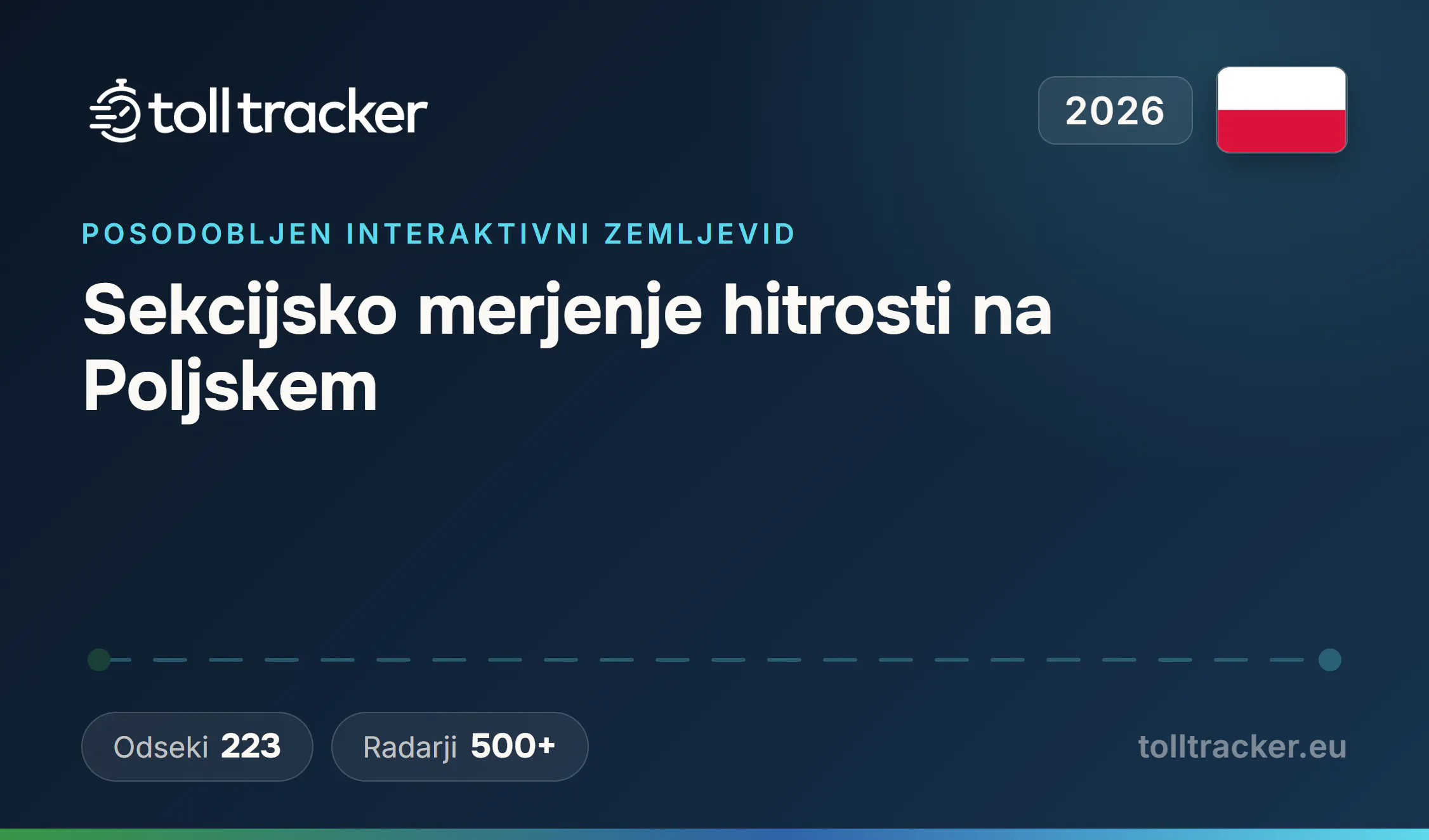 Sekcijsko merjenje hitrosti na Poljskem 2026 — TollTracker