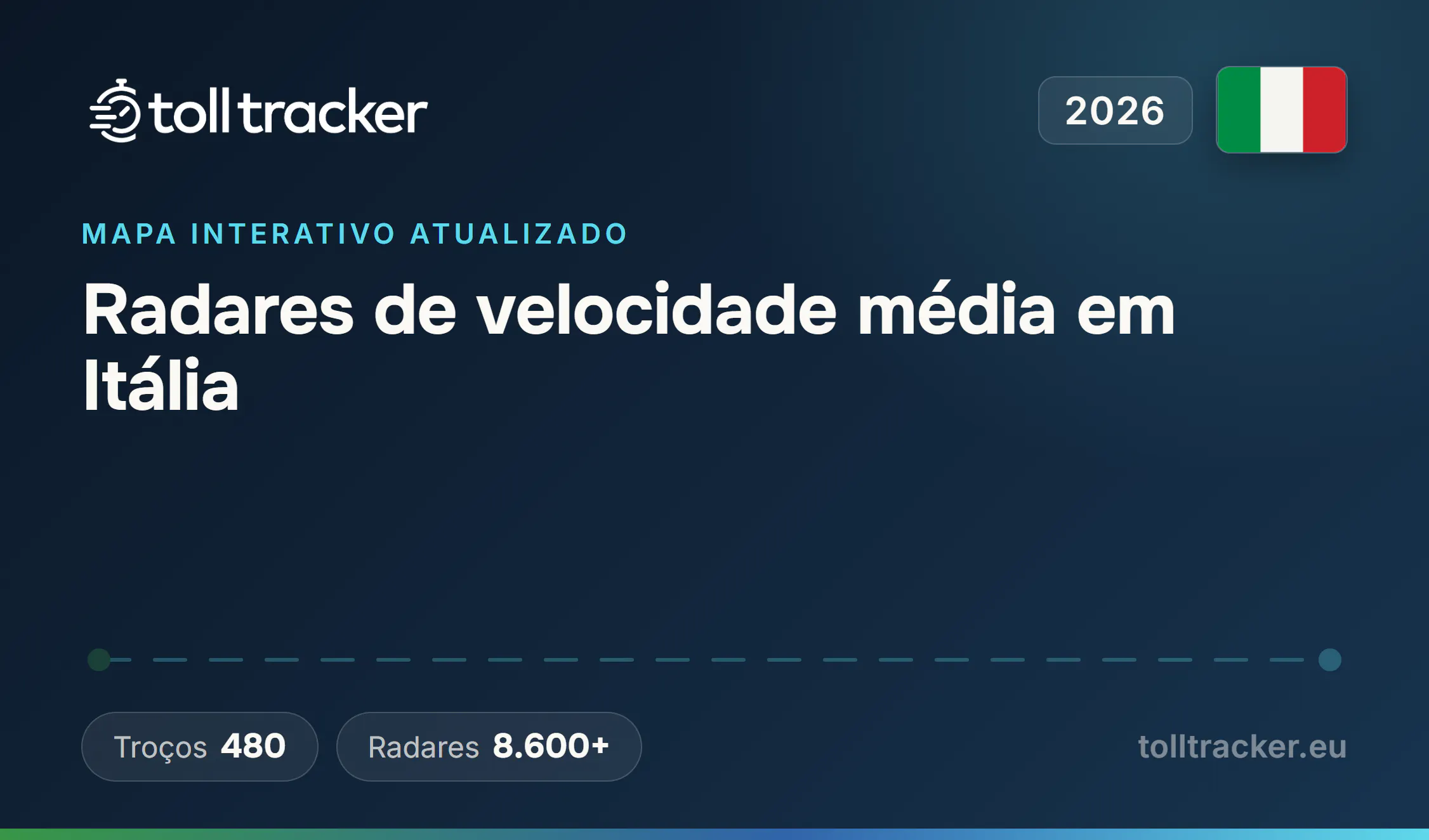 Radares de velocidade média em Itália 2026 — TollTracker