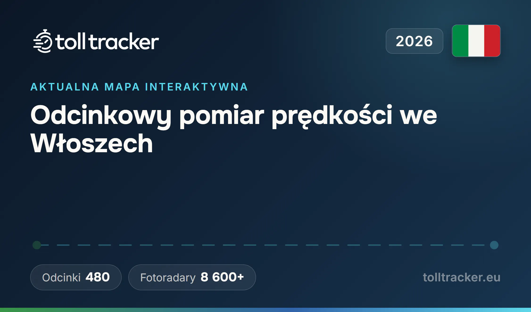 Odcinkowy pomiar prędkości we Włoszech 2026 — TollTracker
