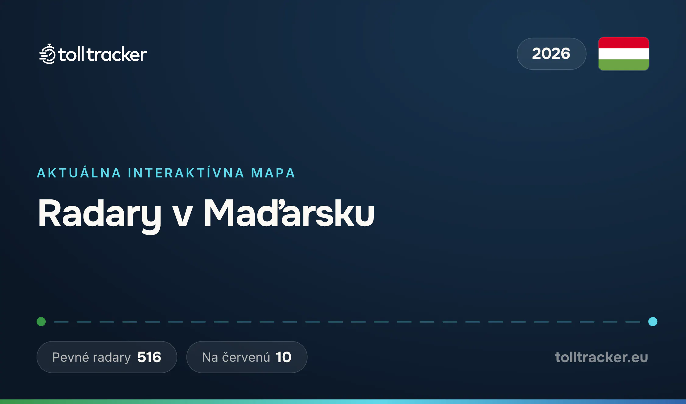Mapa radarov v Maďarsku 2026 — TollTracker