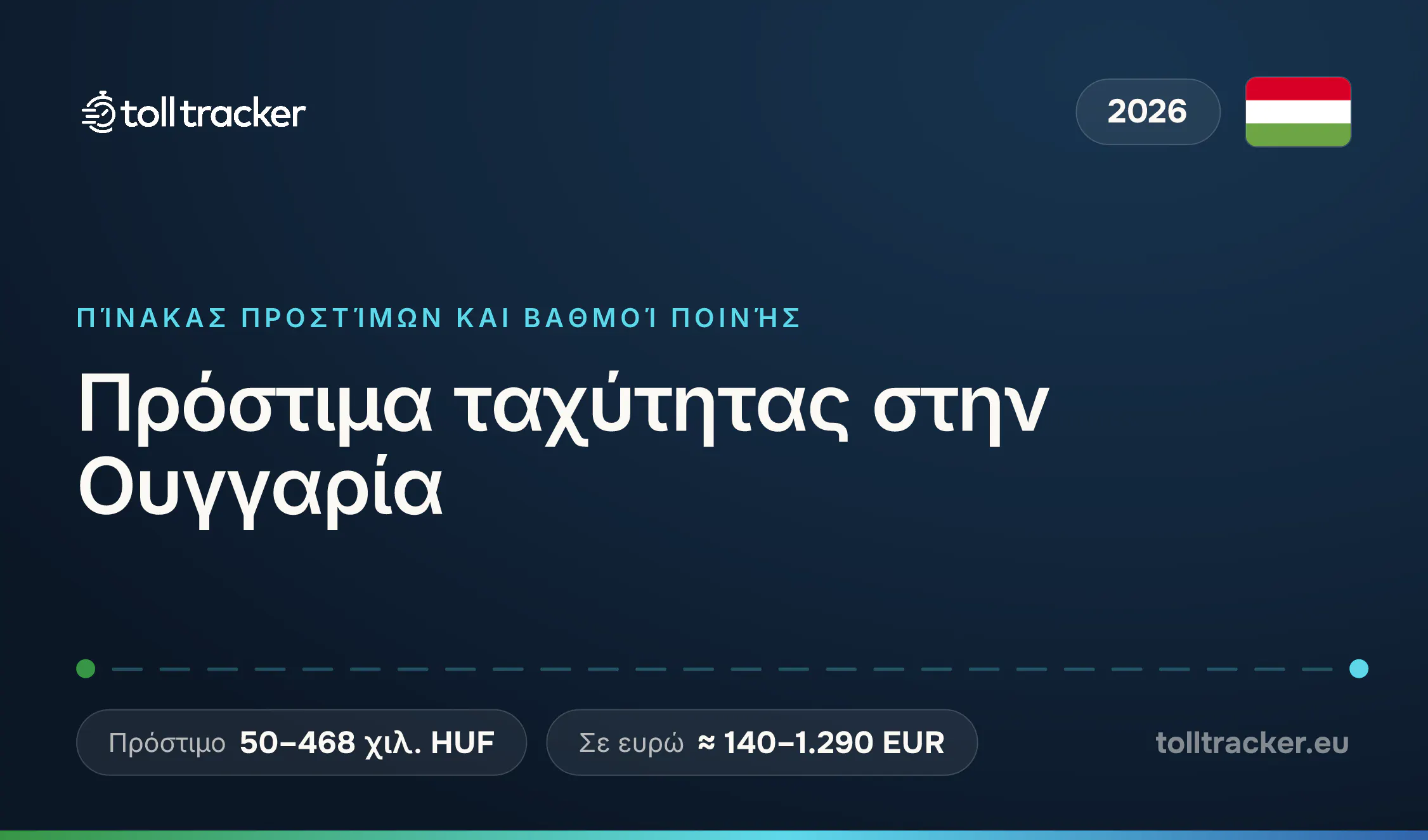 Πρόστιμα ταχύτητας στην Ουγγαρία 2026 — TollTracker
