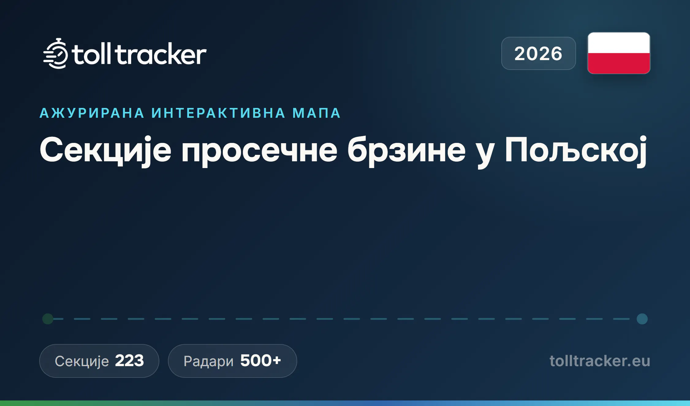 Секције просечне брзине у Пољској 2026 — TollTracker