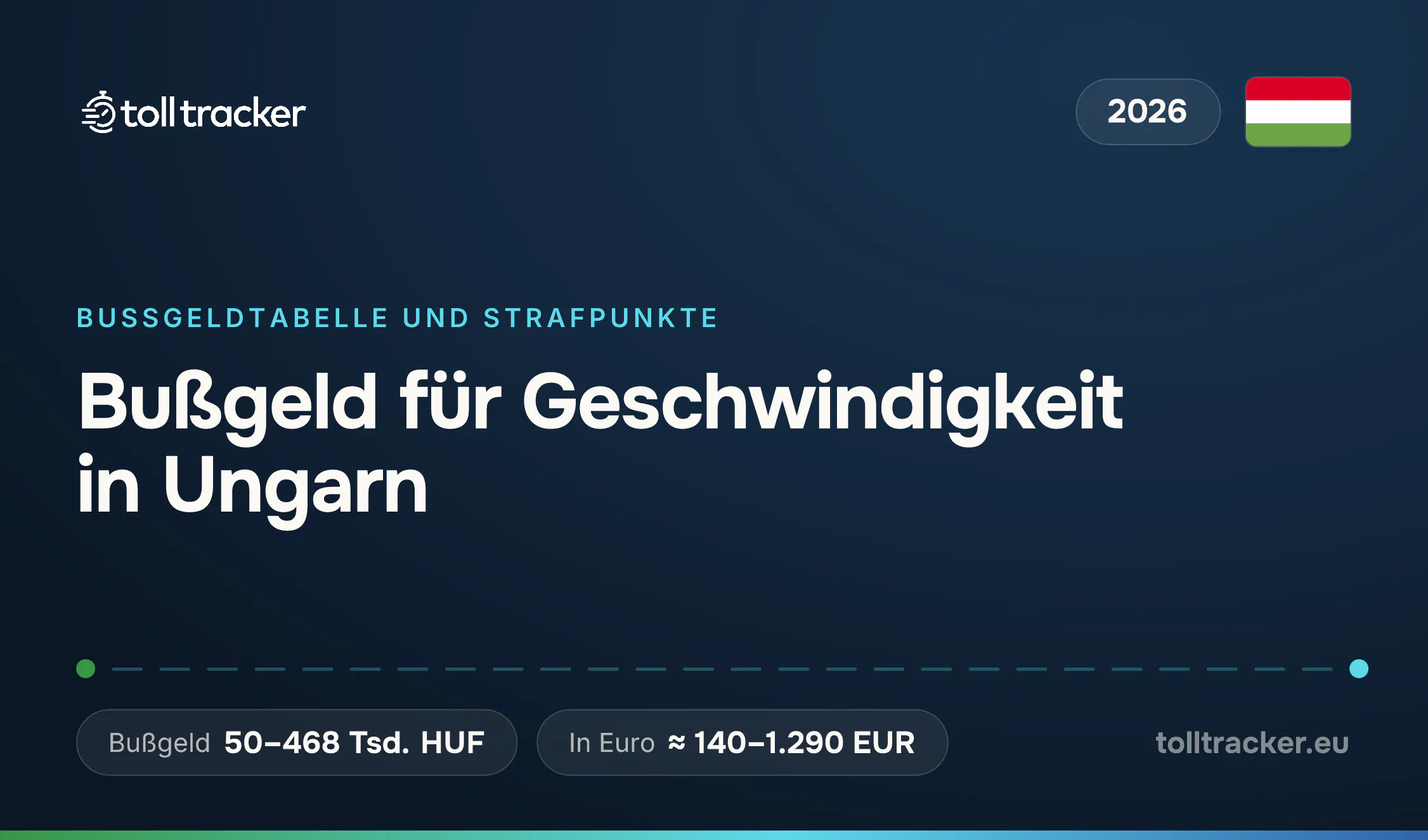 Bußgeld für Geschwindigkeit in Ungarn 2026 — TollTracker