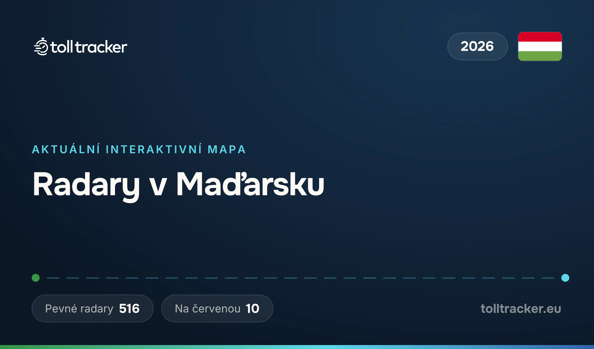 Mapa radarů v Maďarsku 2026 — TollTracker