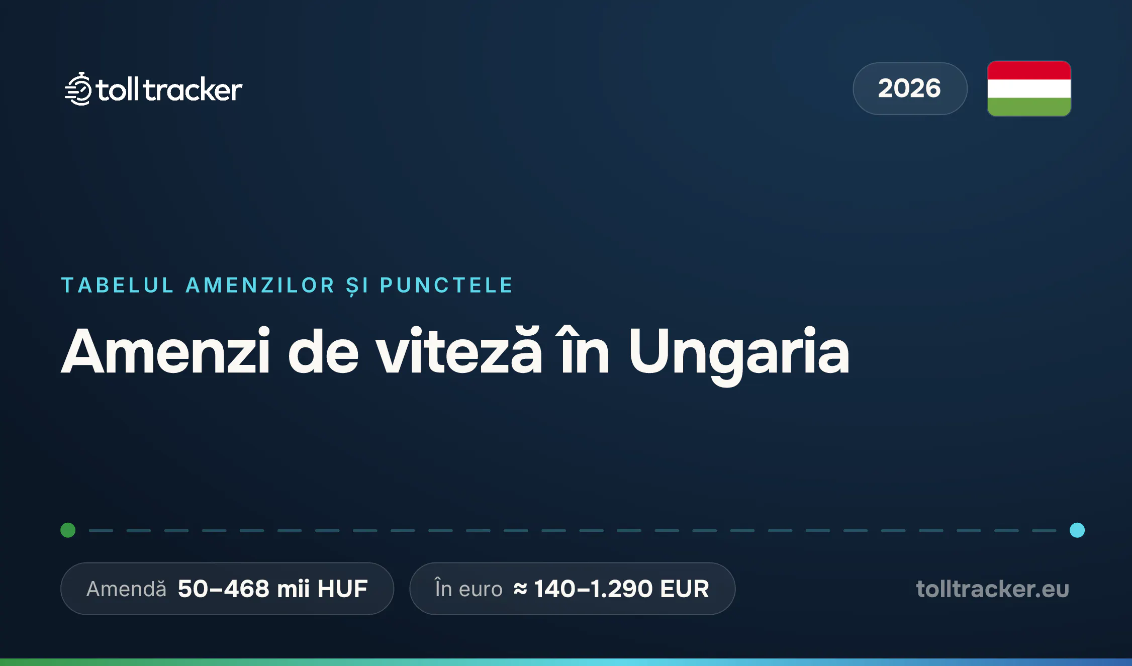 Amenzi de viteză în Ungaria 2026 — TollTracker