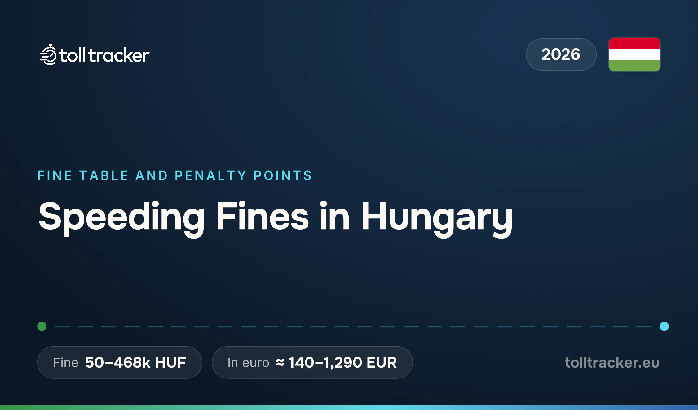 Speeding fines in Hungary 2026 — TollTracker