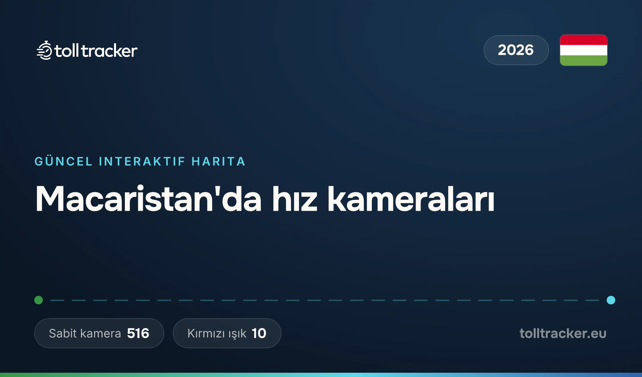 Macaristan hız kameraları haritası 2026 — TollTracker