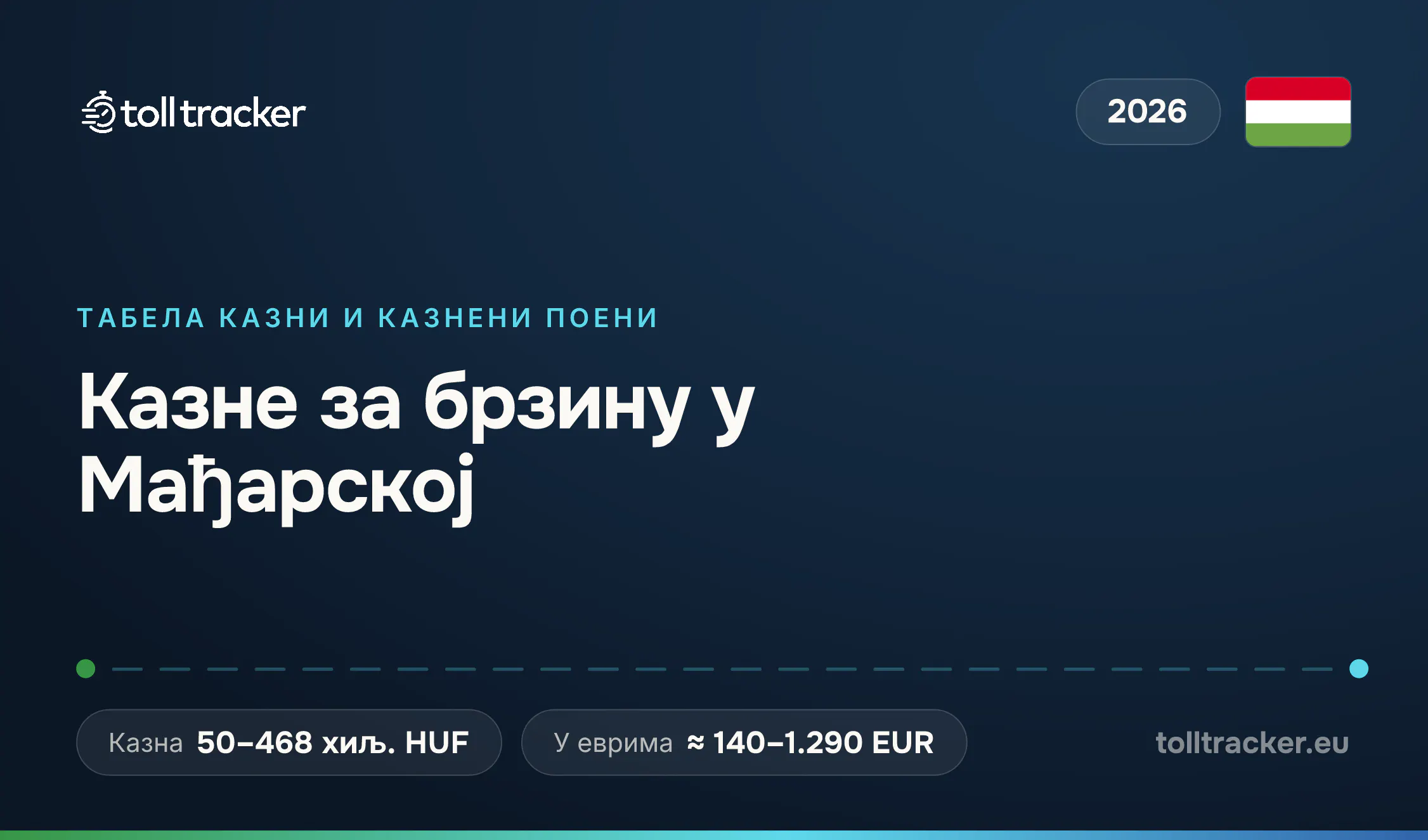Казне за брзину у Мађарској 2026 — TollTracker
