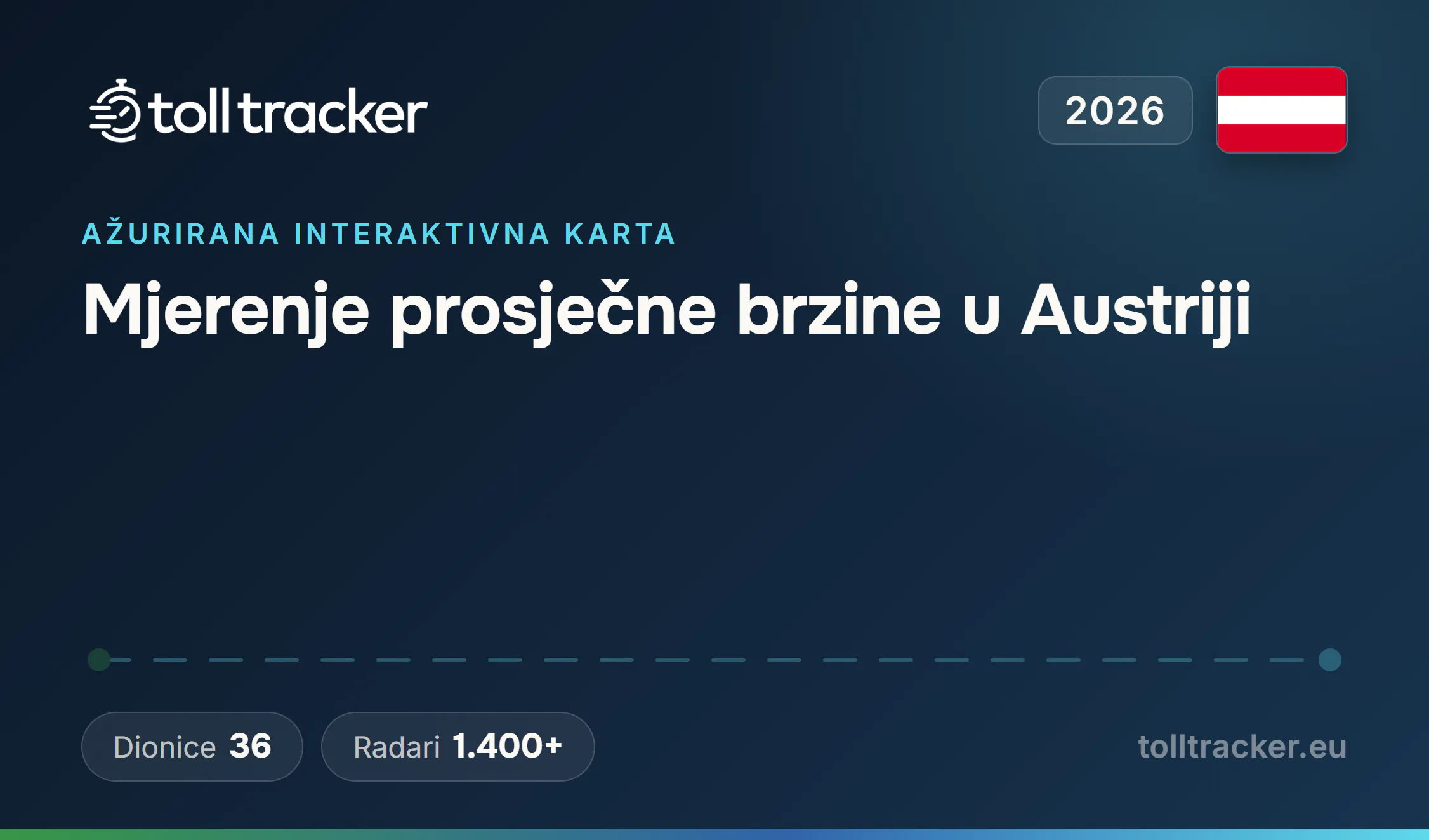 Mjerenje prosječne brzine u Austriji 2026 — TollTracker