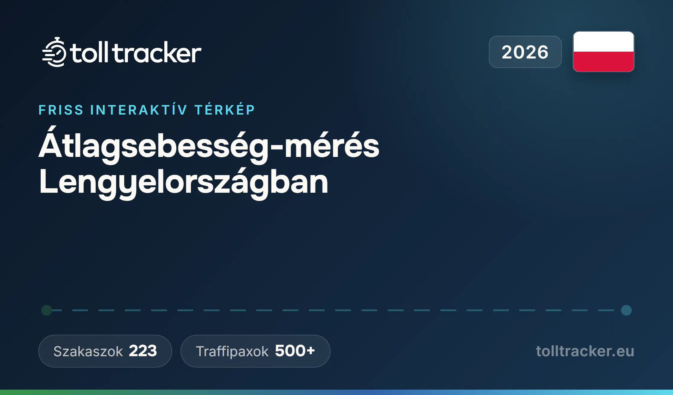 Átlagsebesség-mérés Lengyelországban 2026 — TollTracker