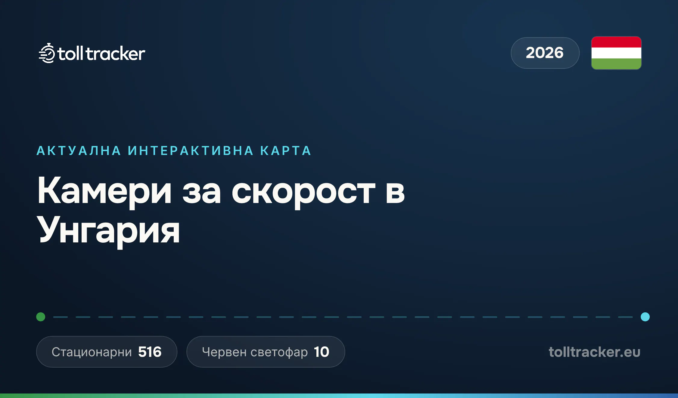 Карта на камерите за скорост в Унгария 2026 — TollTracker
