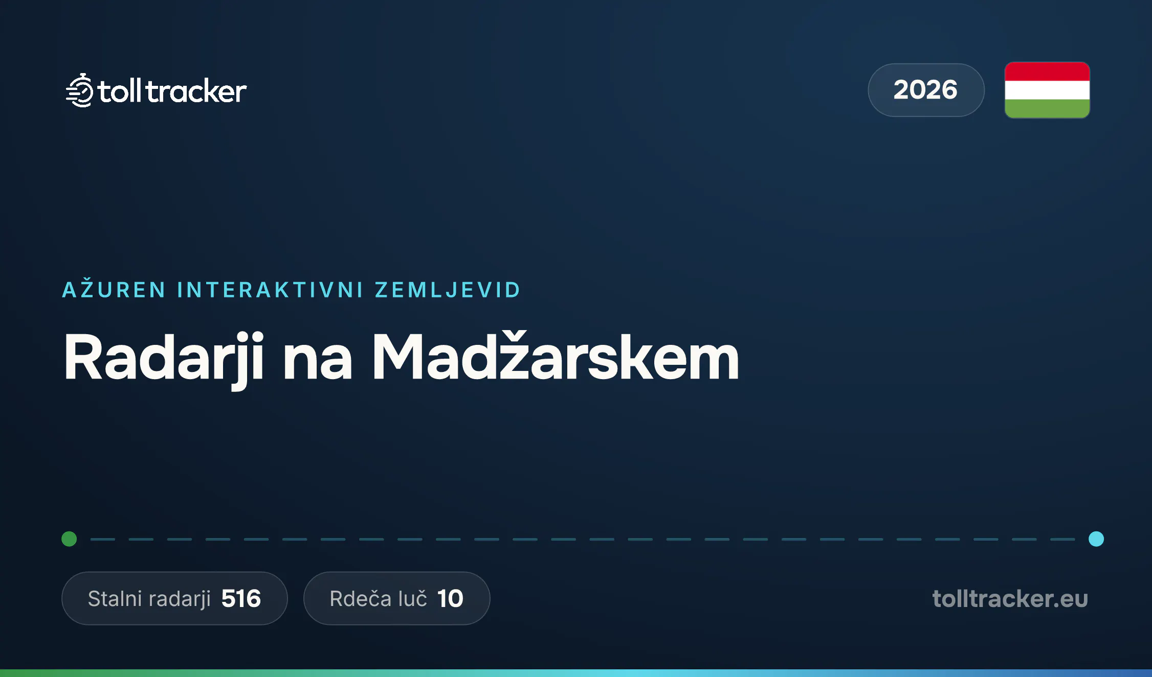 Zemljevid radarjev na Madžarskem 2026 — TollTracker