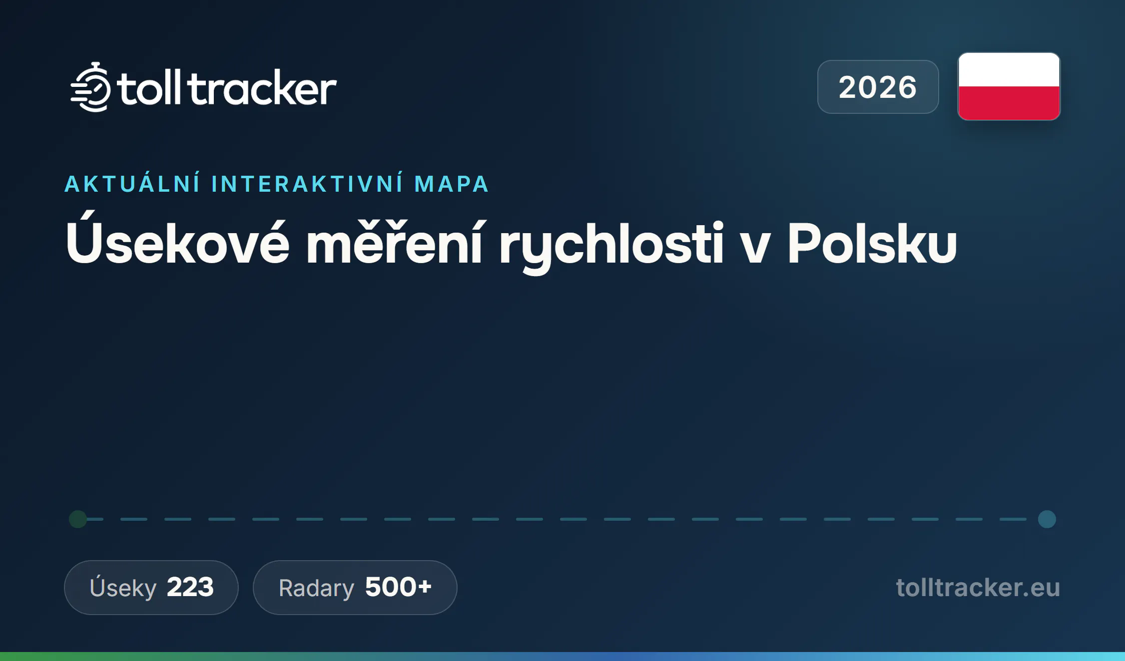 Úsekové měření rychlosti v Polsku 2026 — TollTracker
