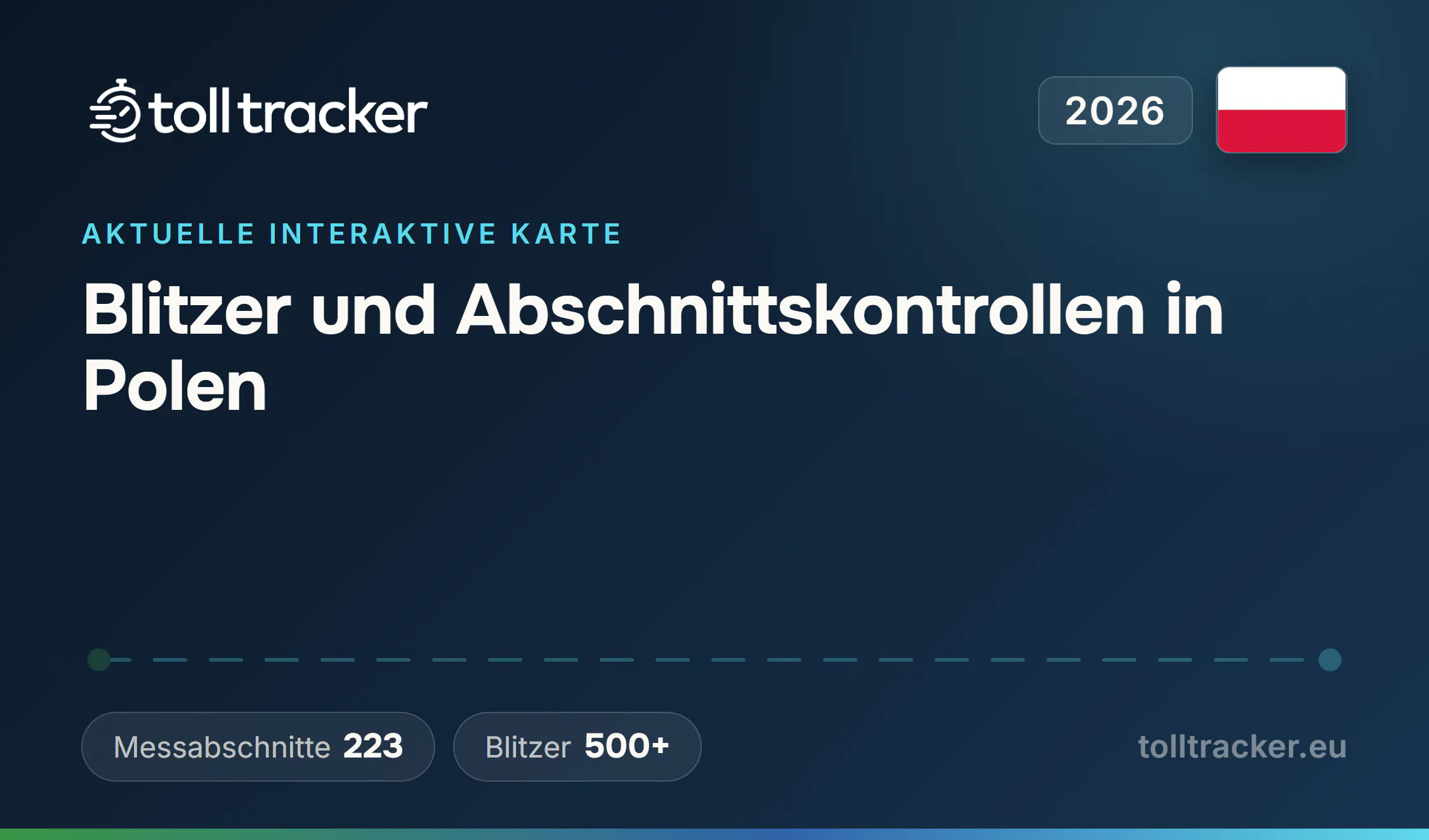 Blitzer und Abschnittskontrollen in Polen 2026 — TollTracker