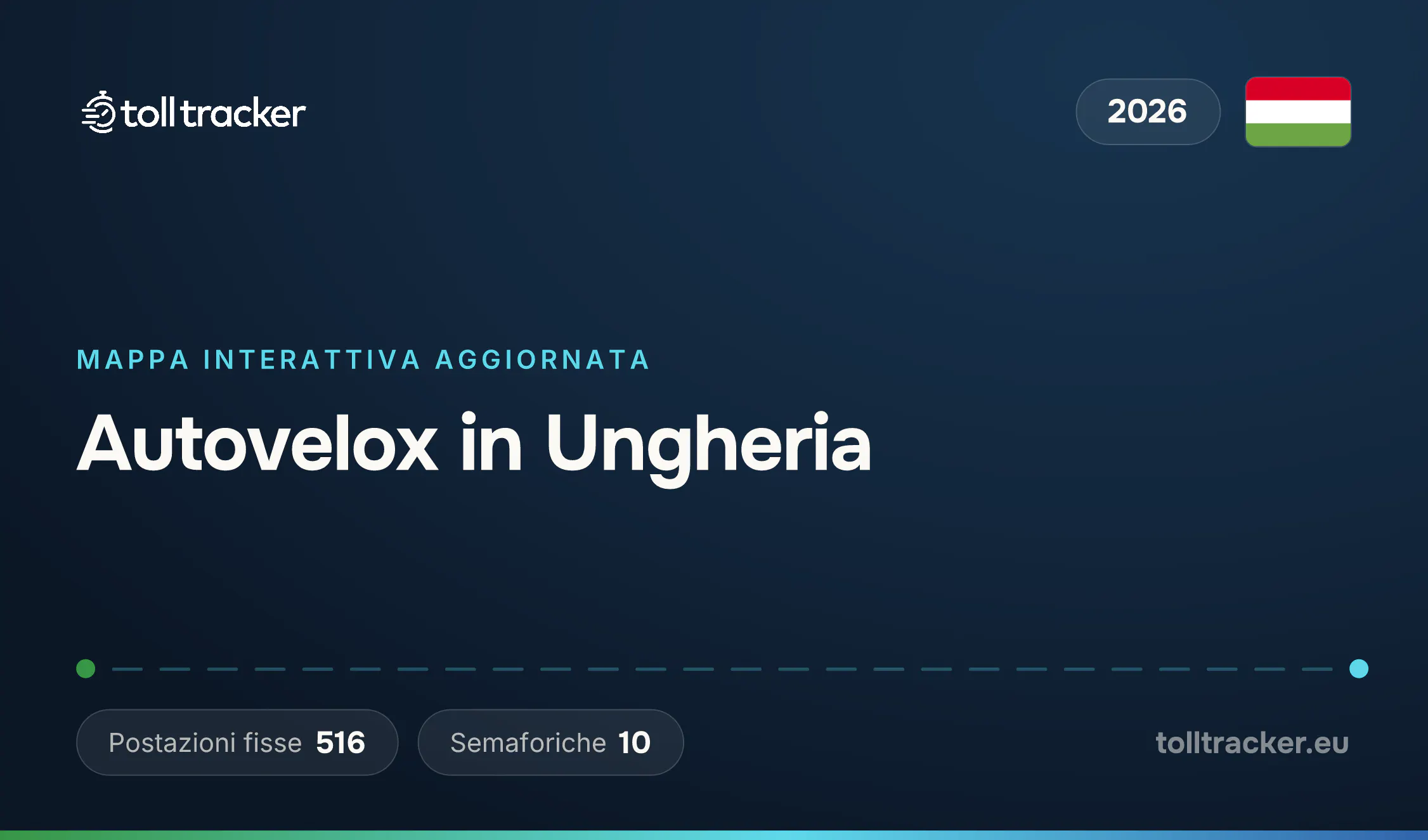 Mappa degli autovelox in Ungheria 2026 — TollTracker