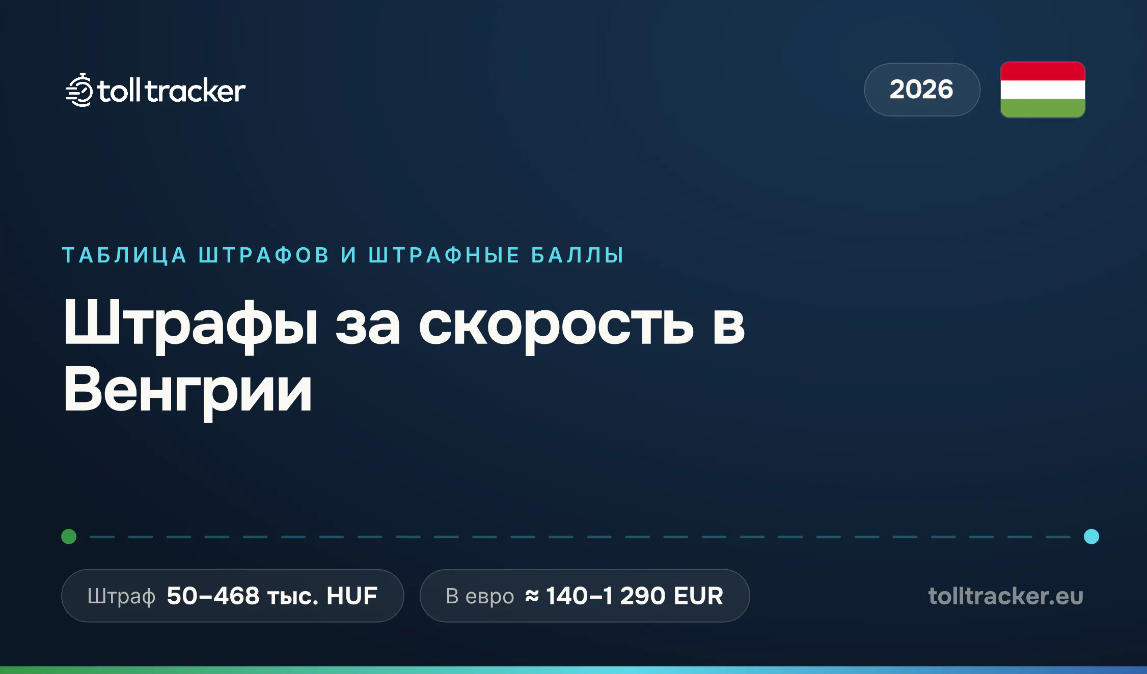 Штрафы за скорость в Венгрии 2026 — TollTracker