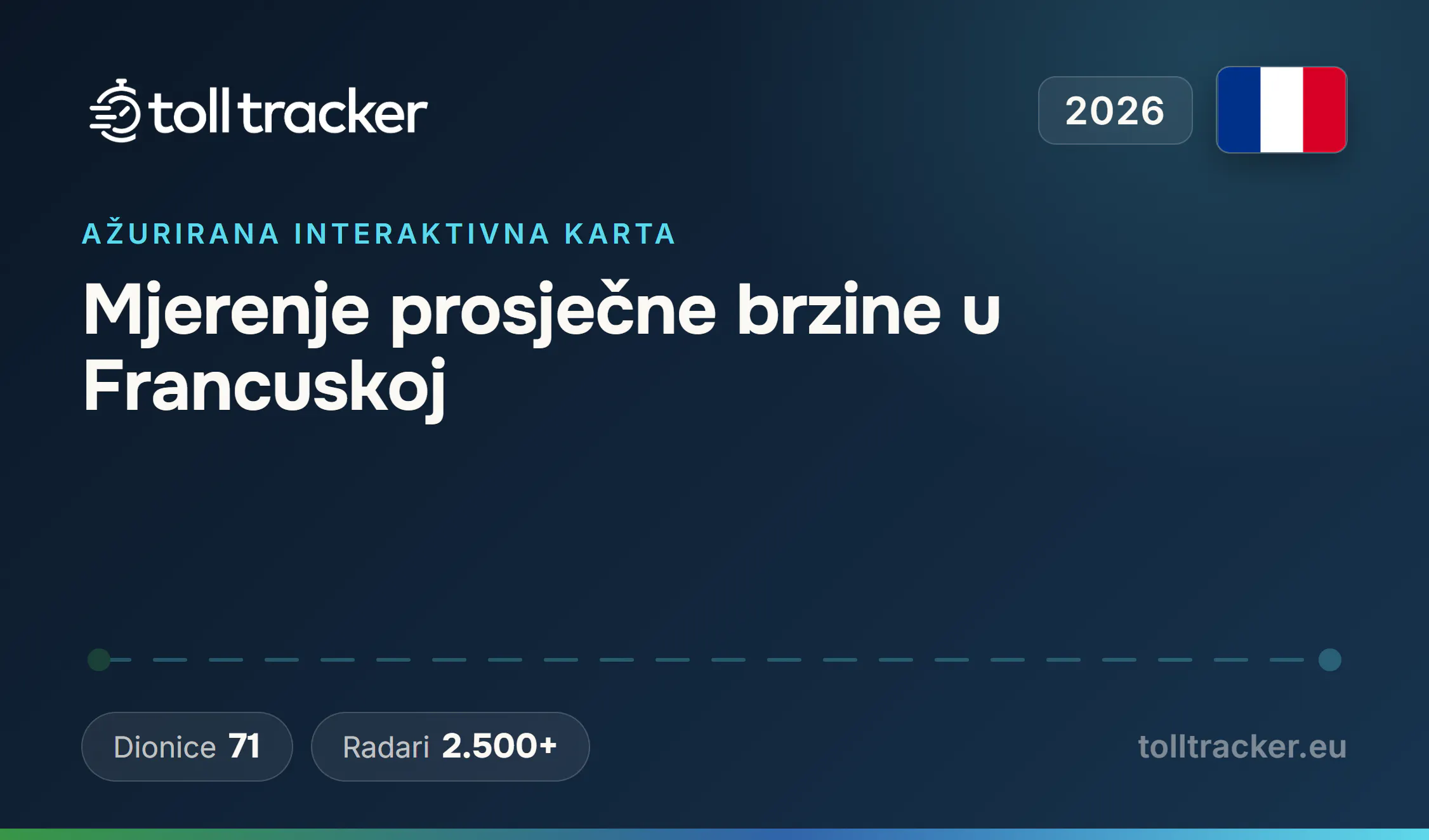 Mjerenje prosječne brzine u Francuskoj 2026 — TollTracker