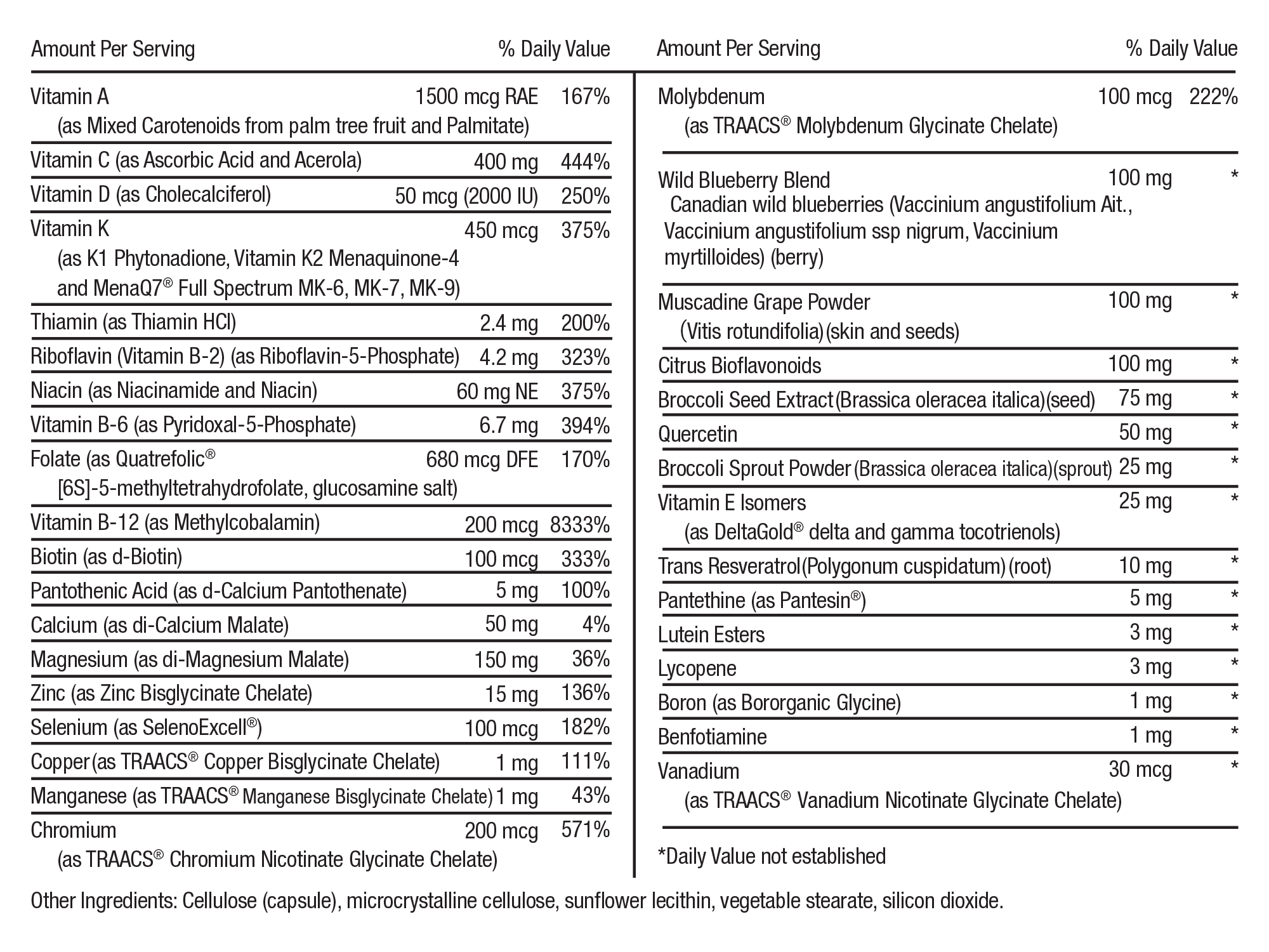 Multivitamin Momentous