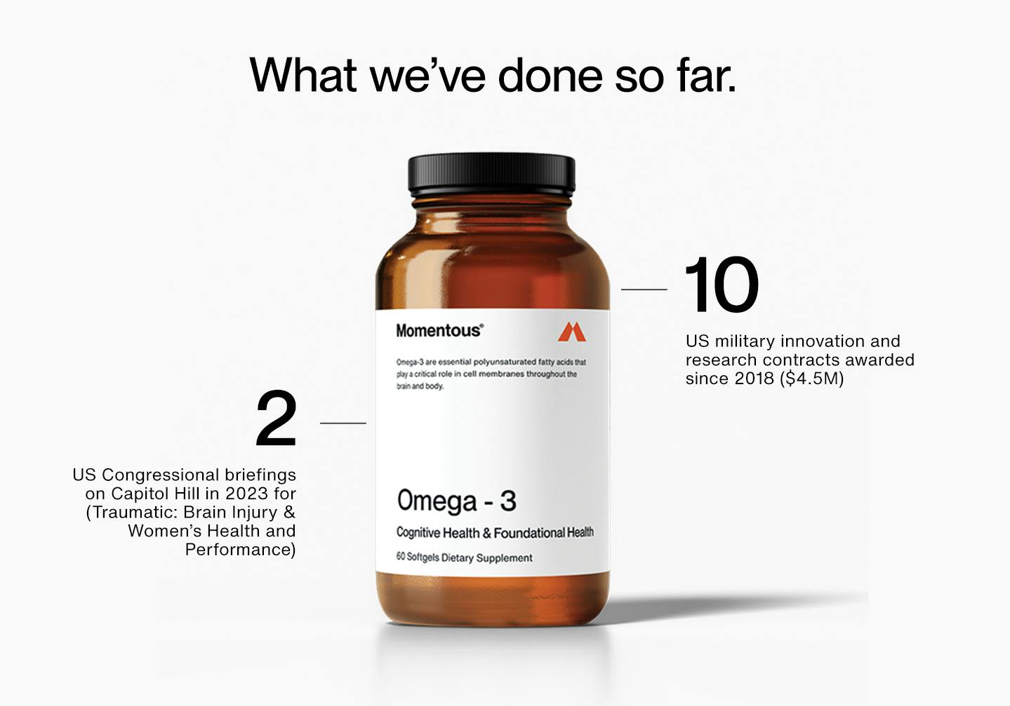 omega-3 bottle with Momentous stats