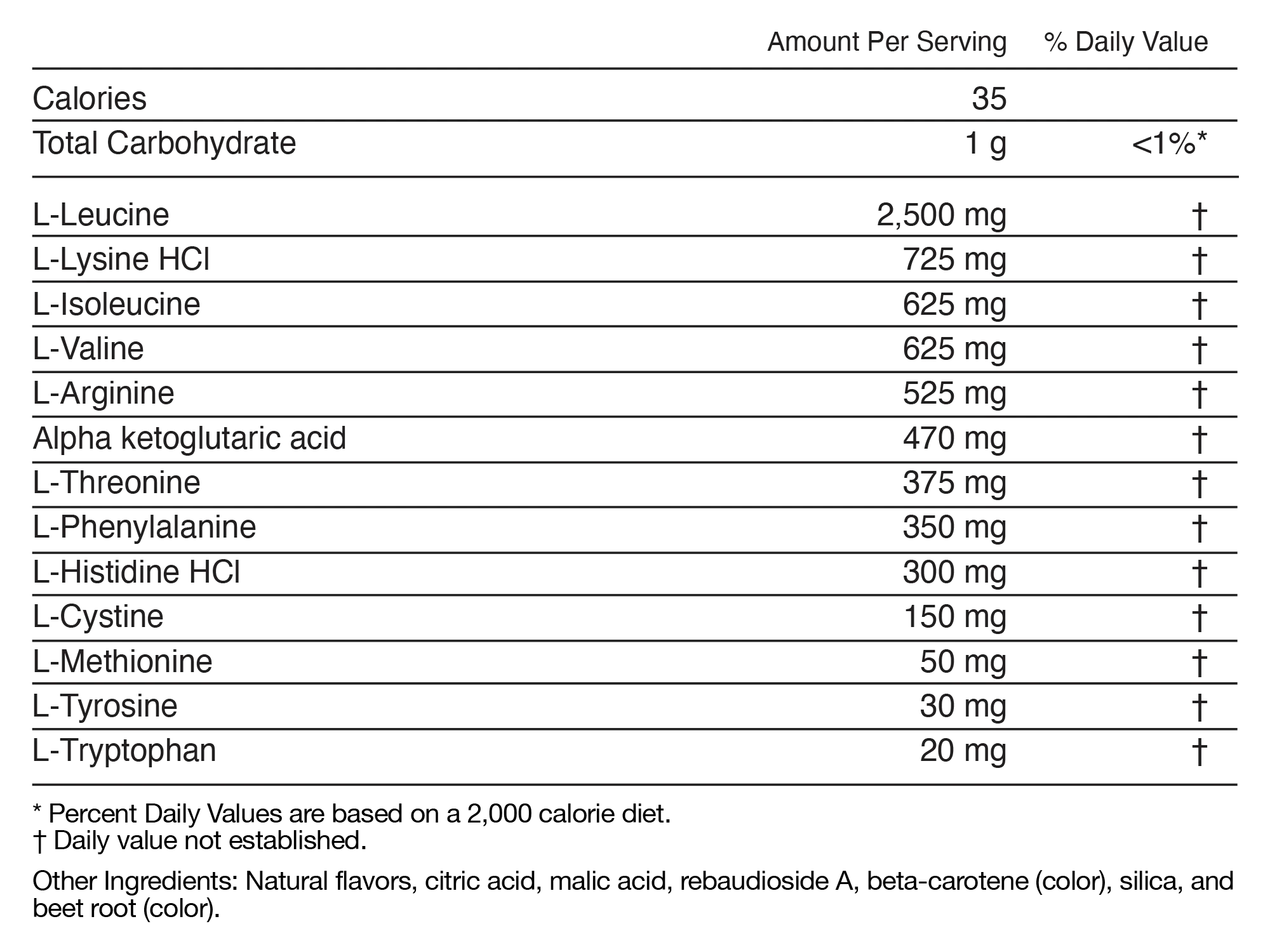 Ingredients We Can Be Proud of