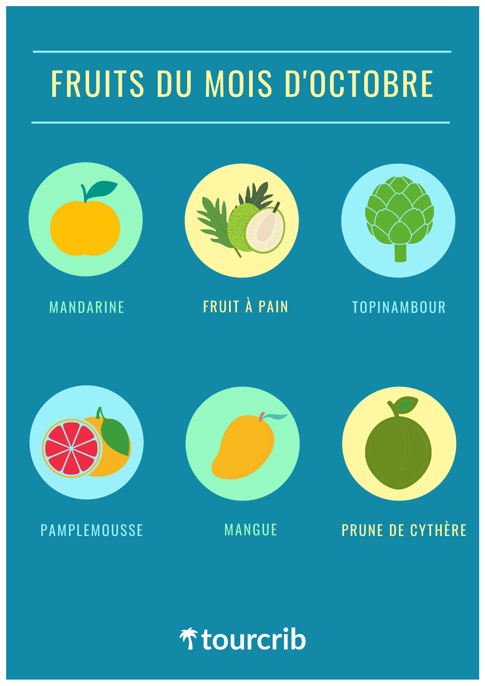 Fruits mois octobre martinique