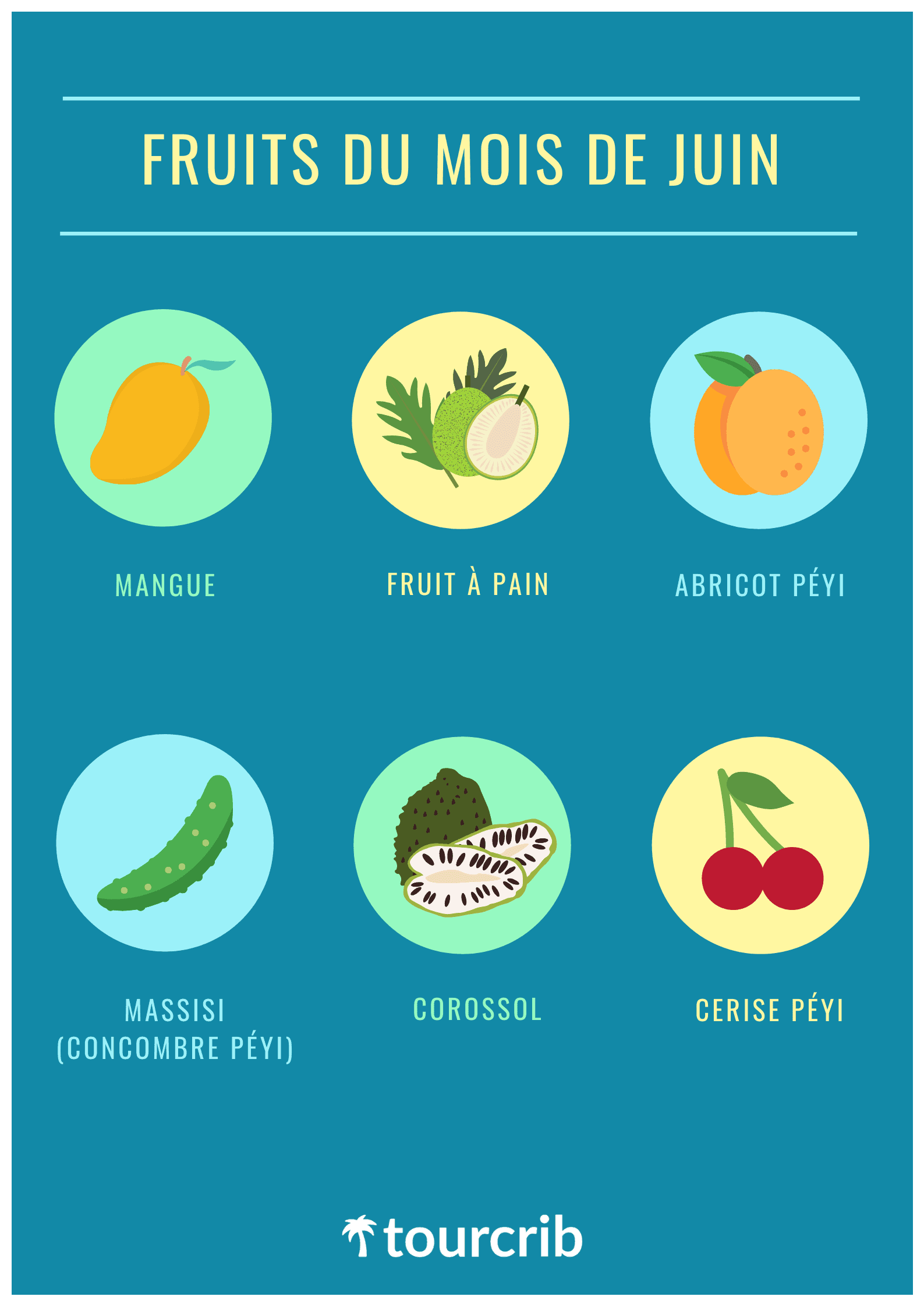 fruits mois juin martinique