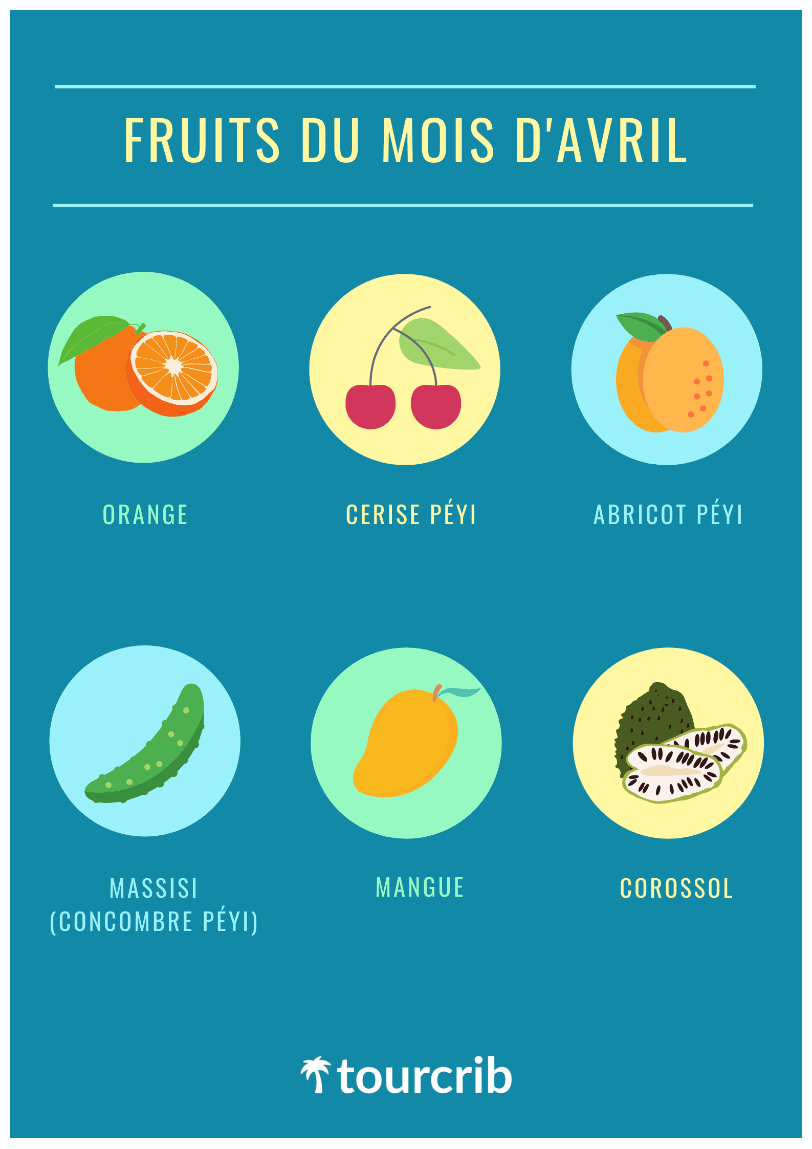 Fruit month April martinique