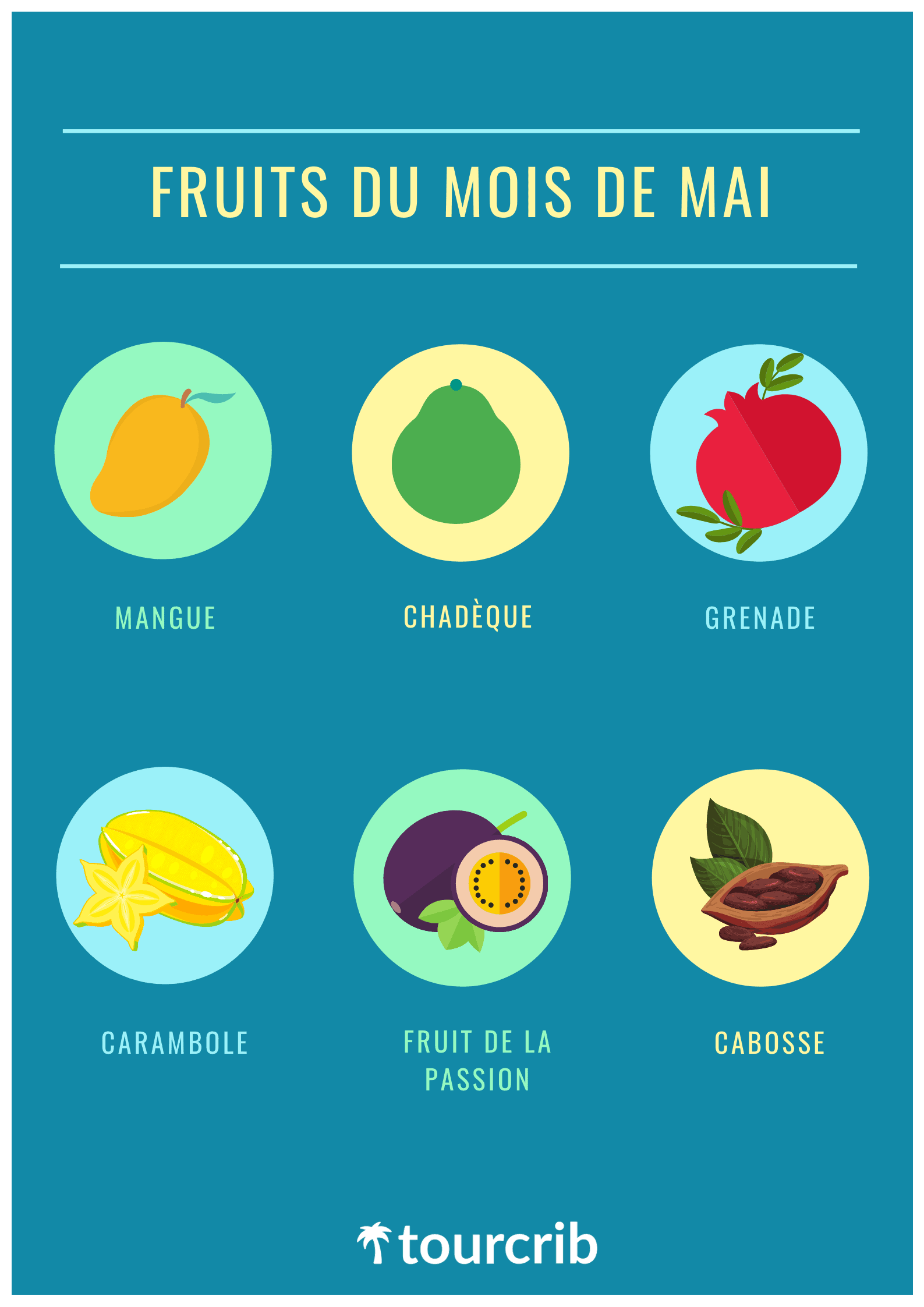 Fruits mois mai martinique