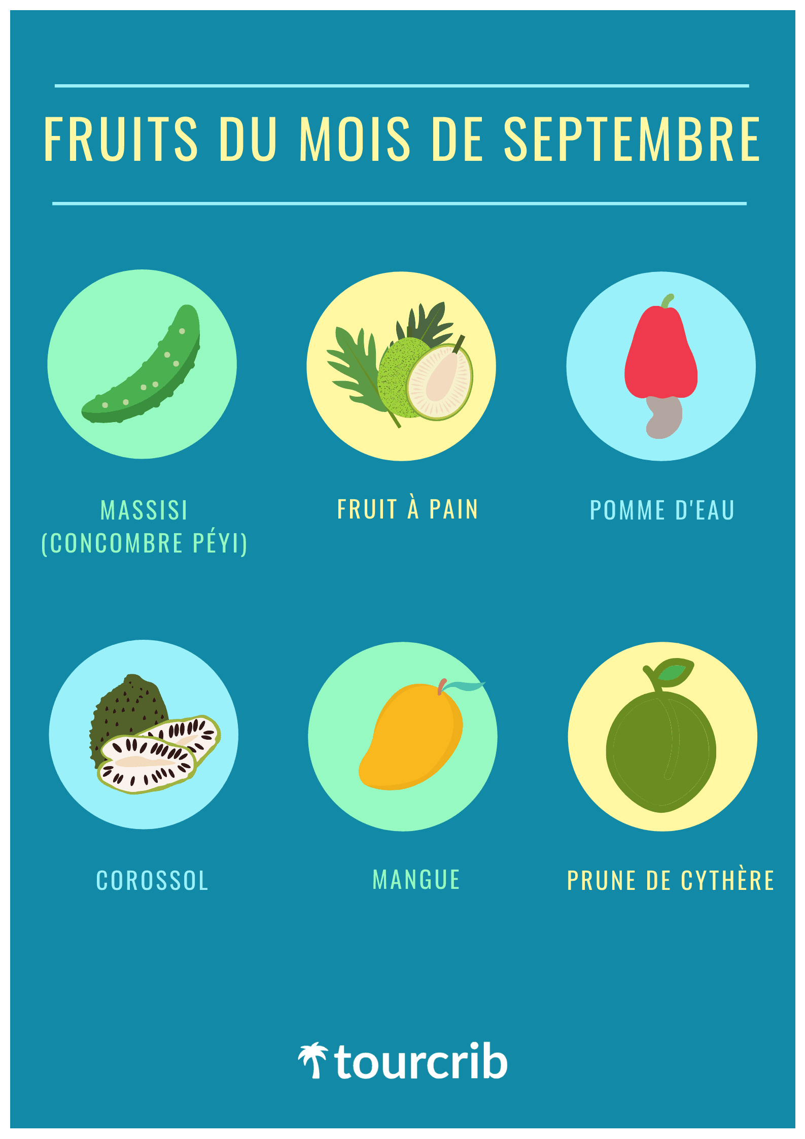 Fruits mois septembre